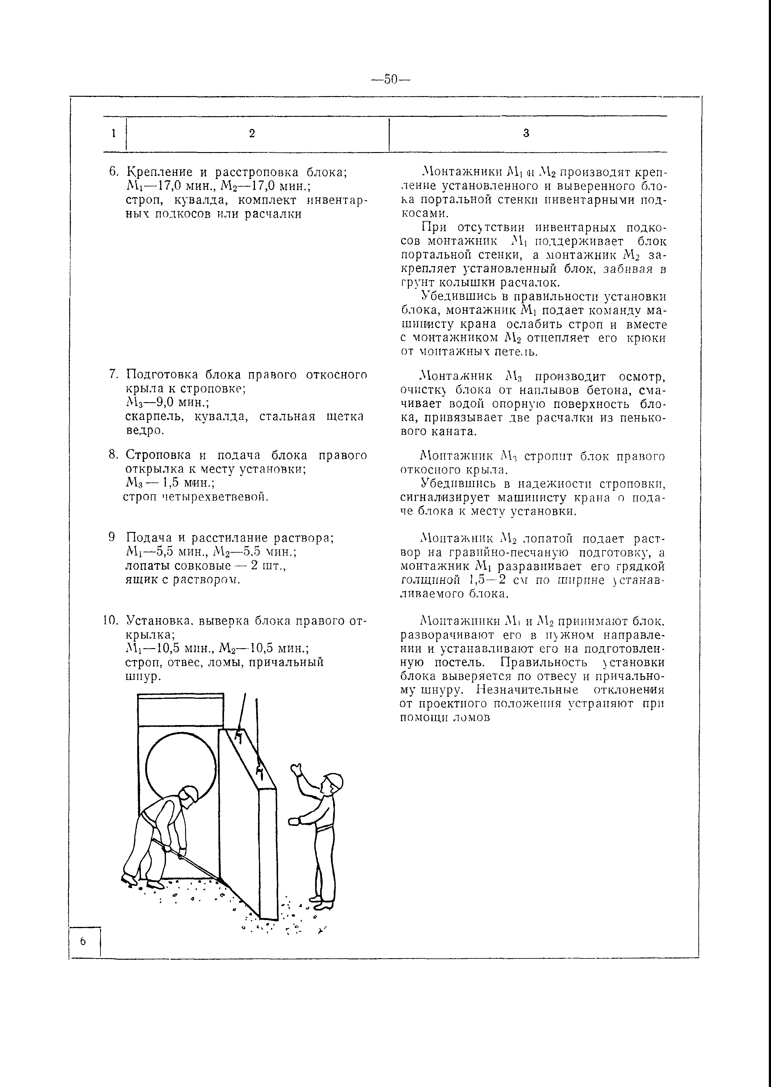 Карта трудового процесса 