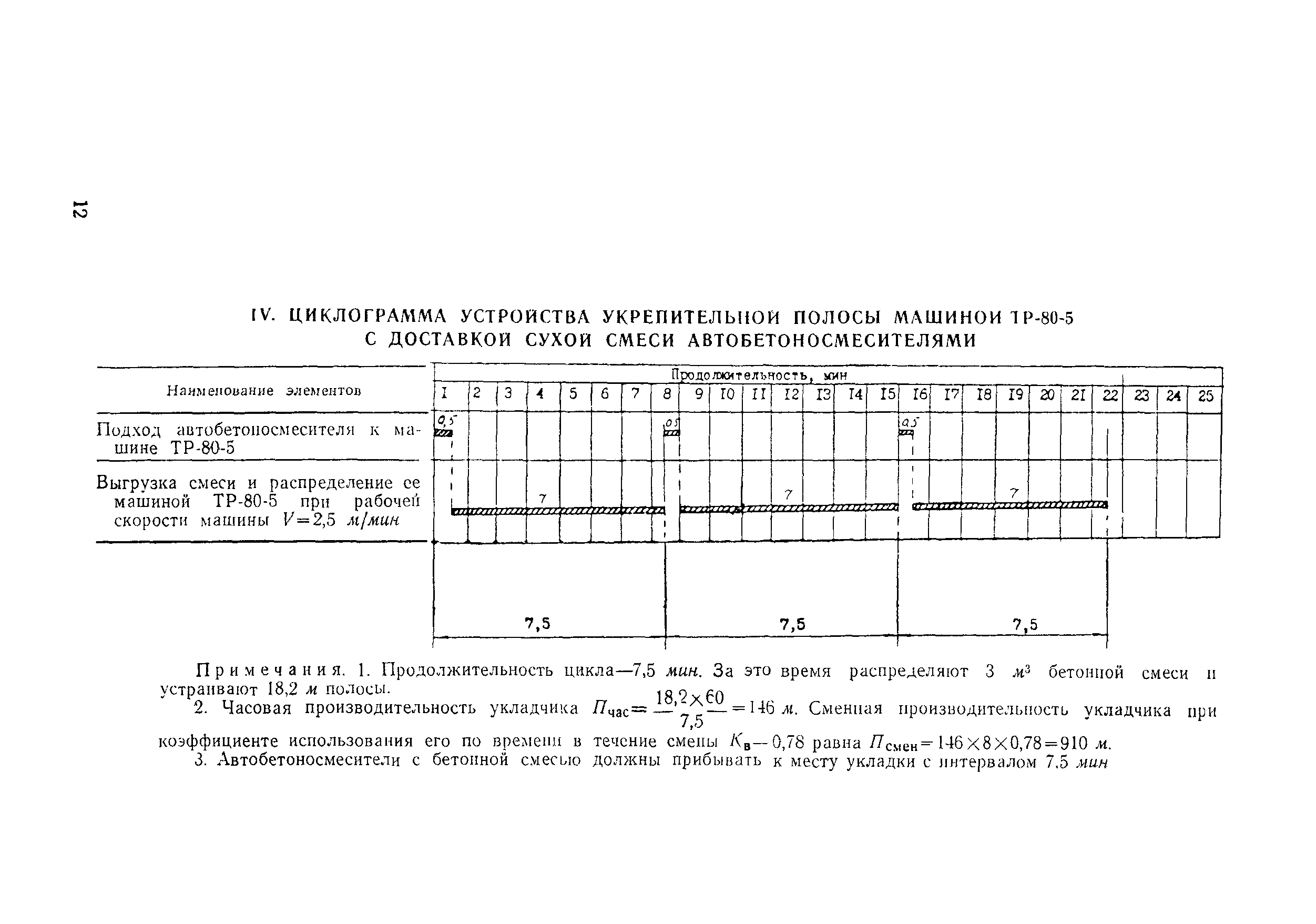 Технологическая карта 