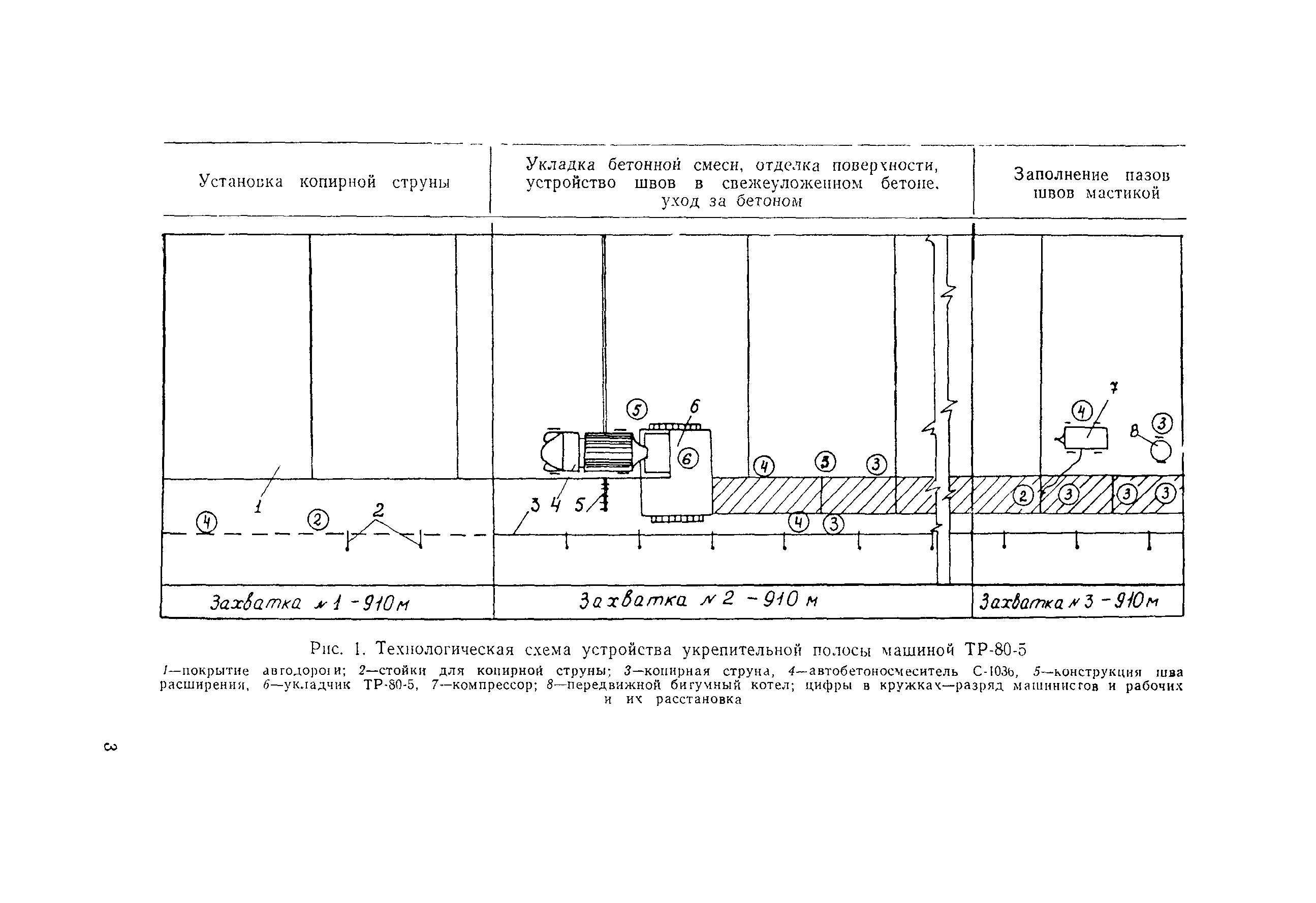 Технологическая карта 