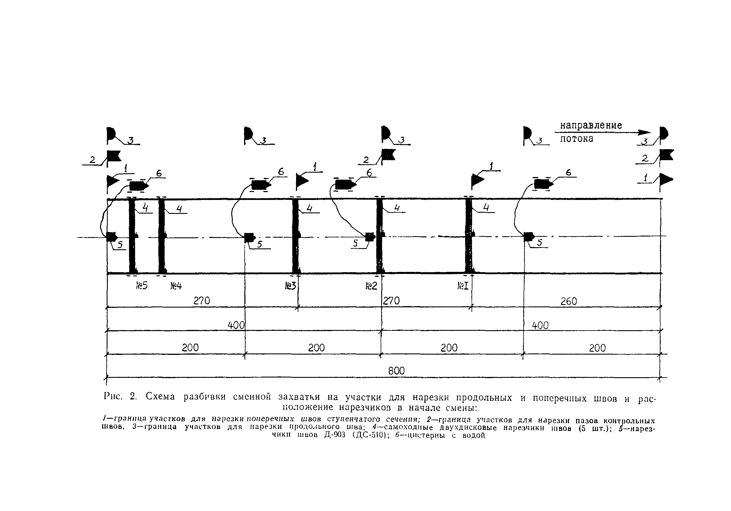 Технологическая карта 