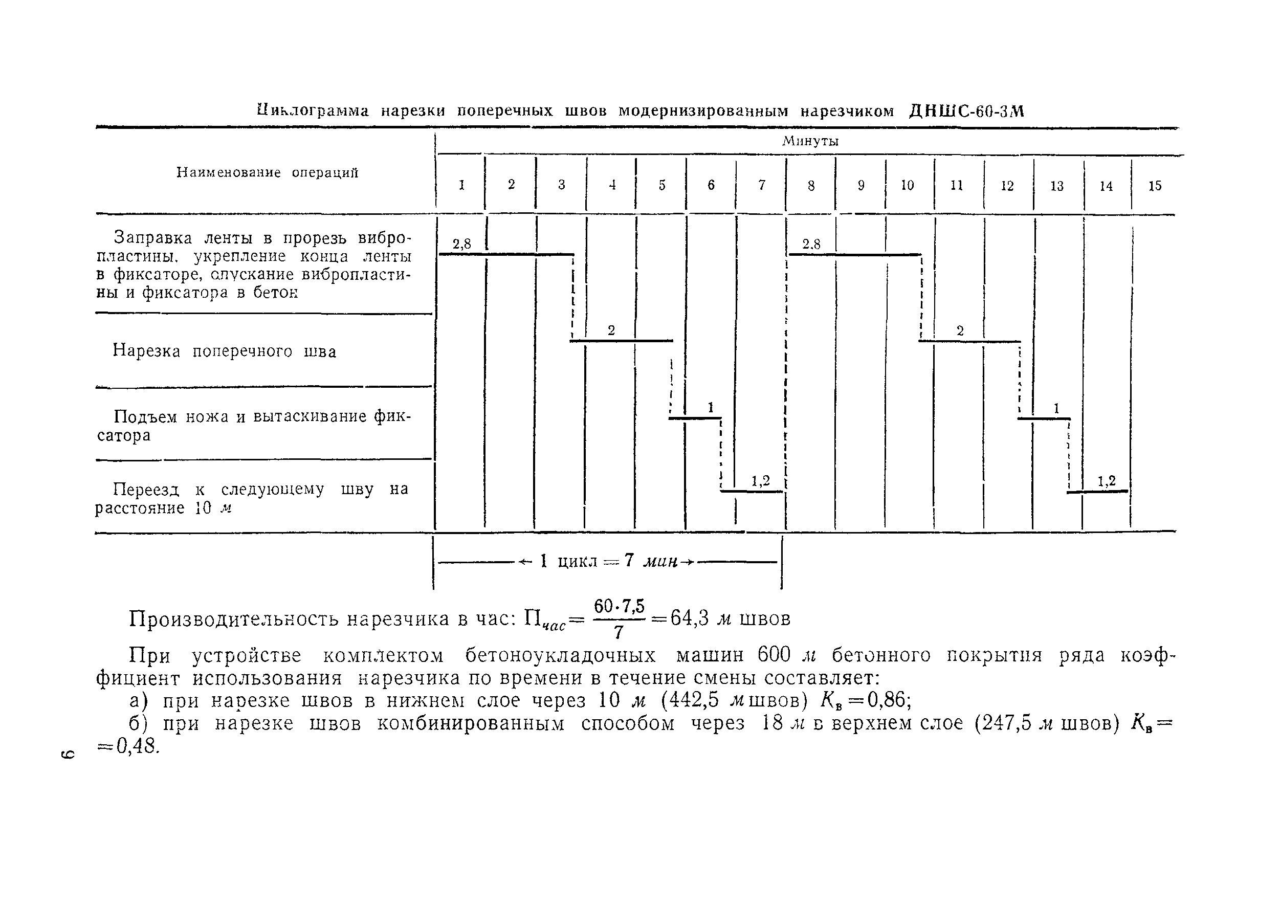 Технологическая карта 