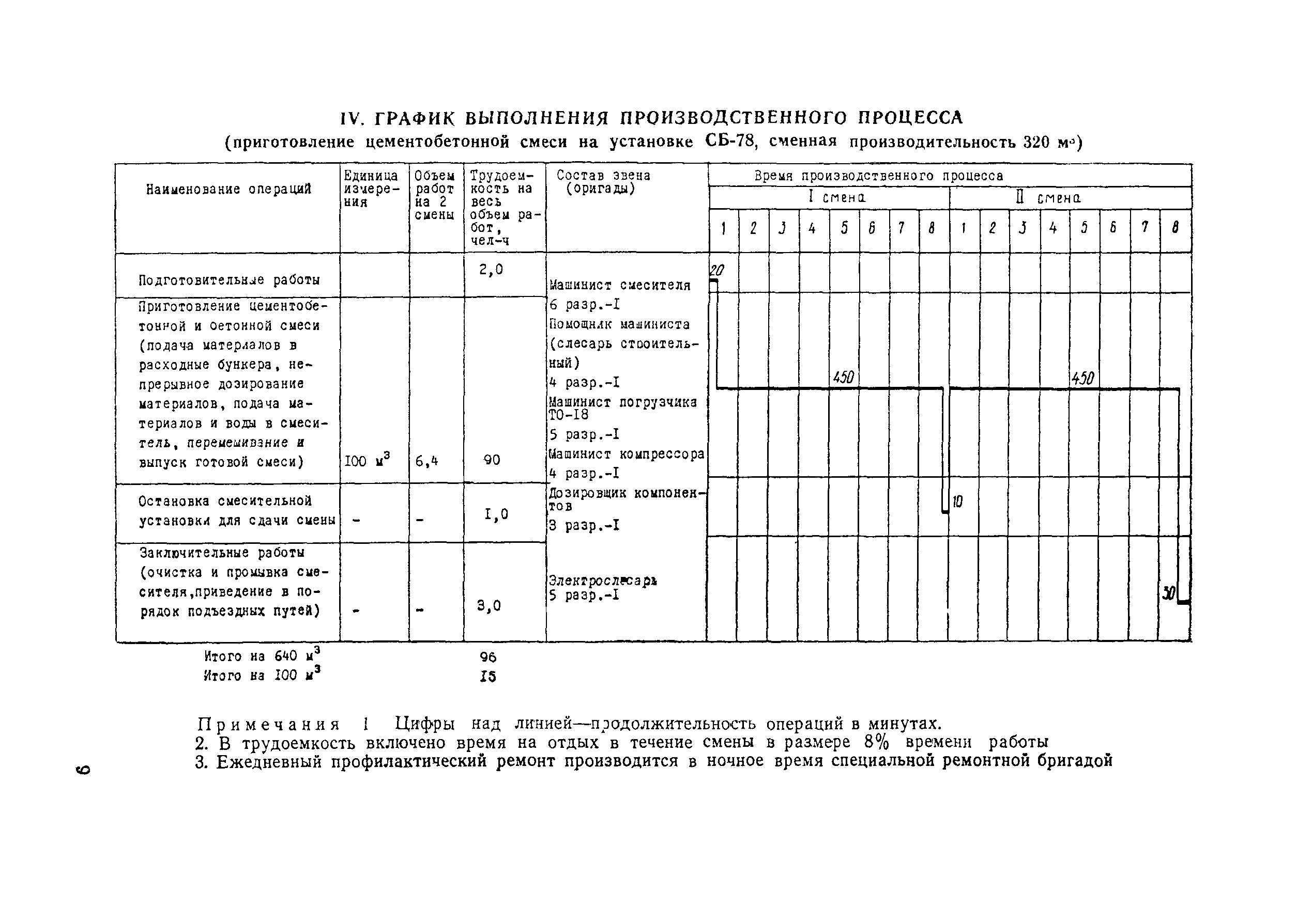 Технологическая карта 