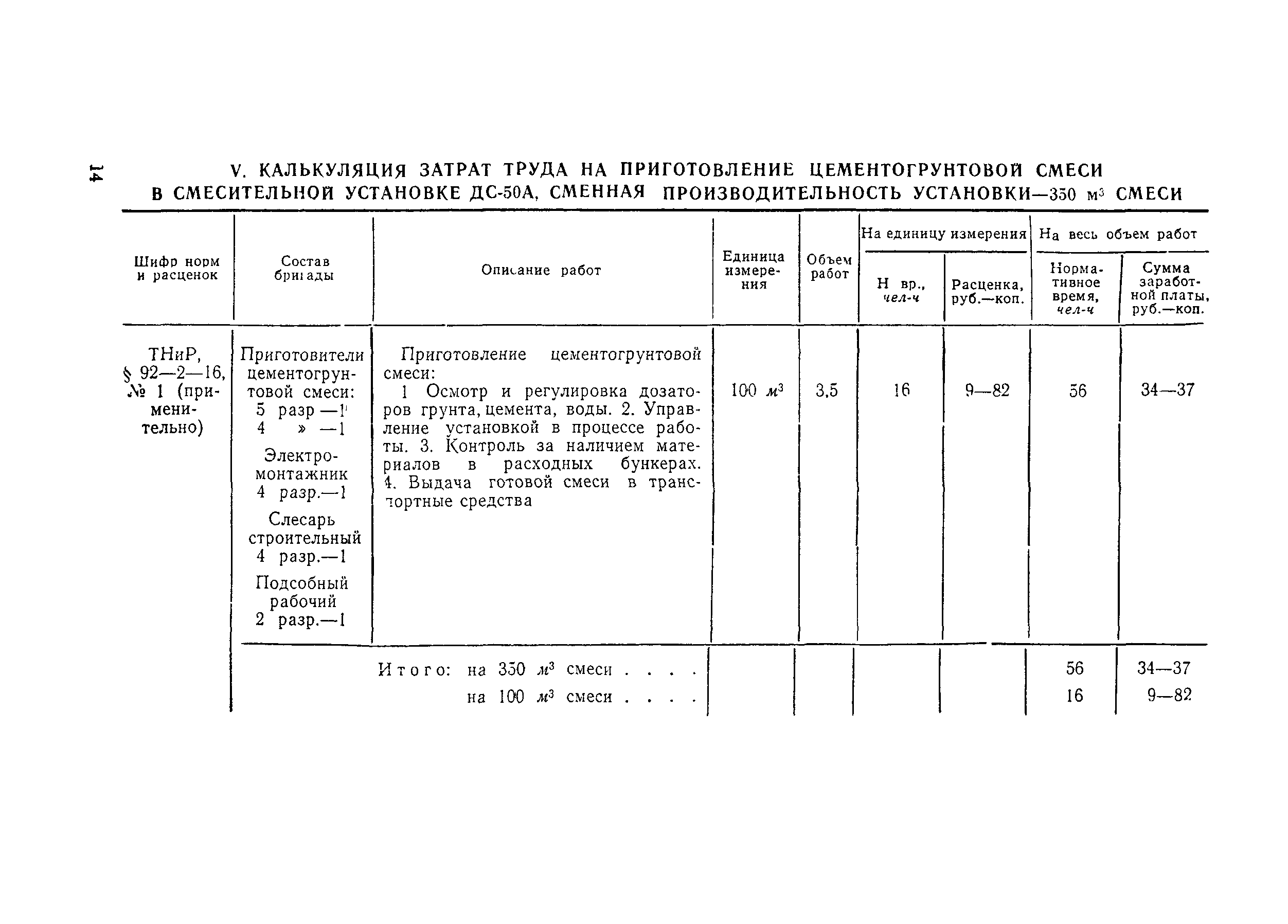 Технологическая карта 