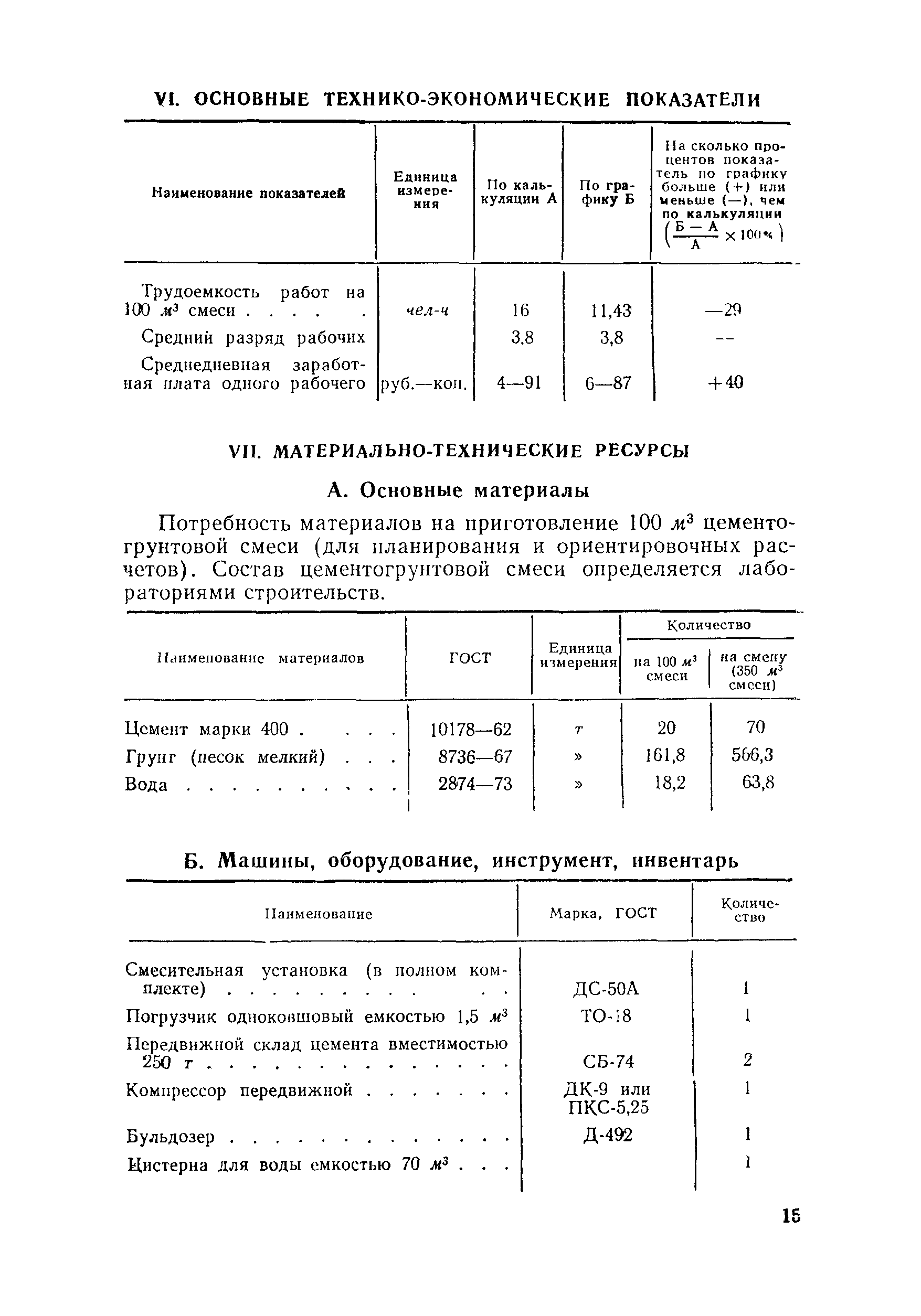 Технологическая карта 