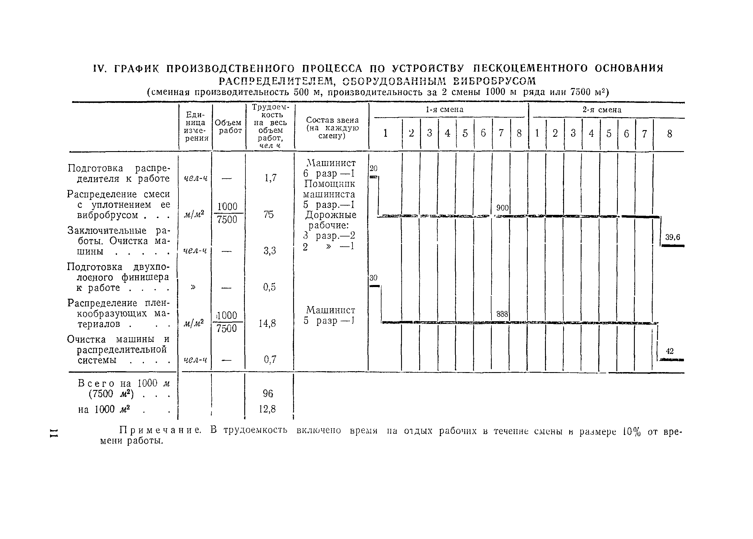 Технологическая карта