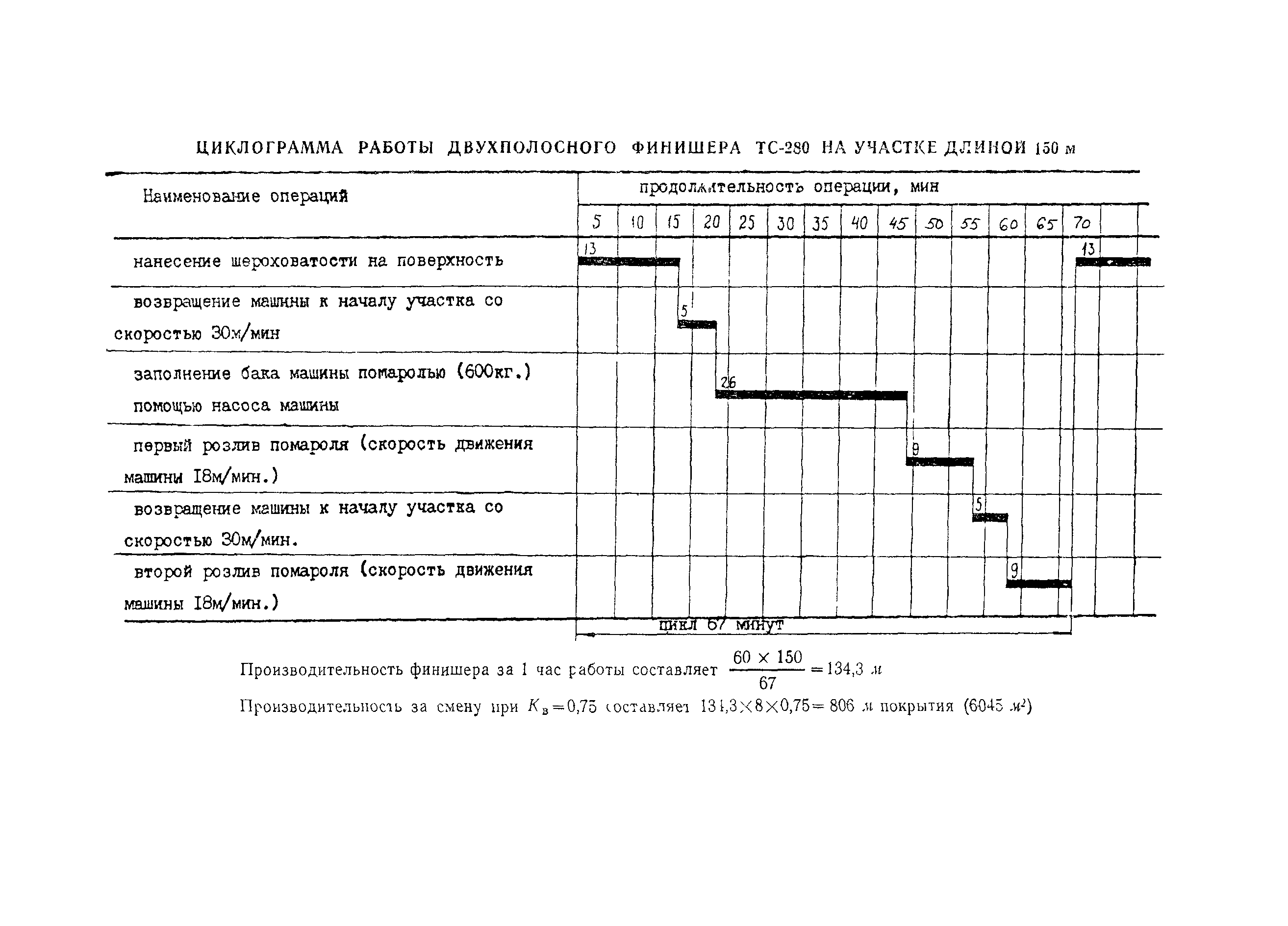 Технологическая карта 