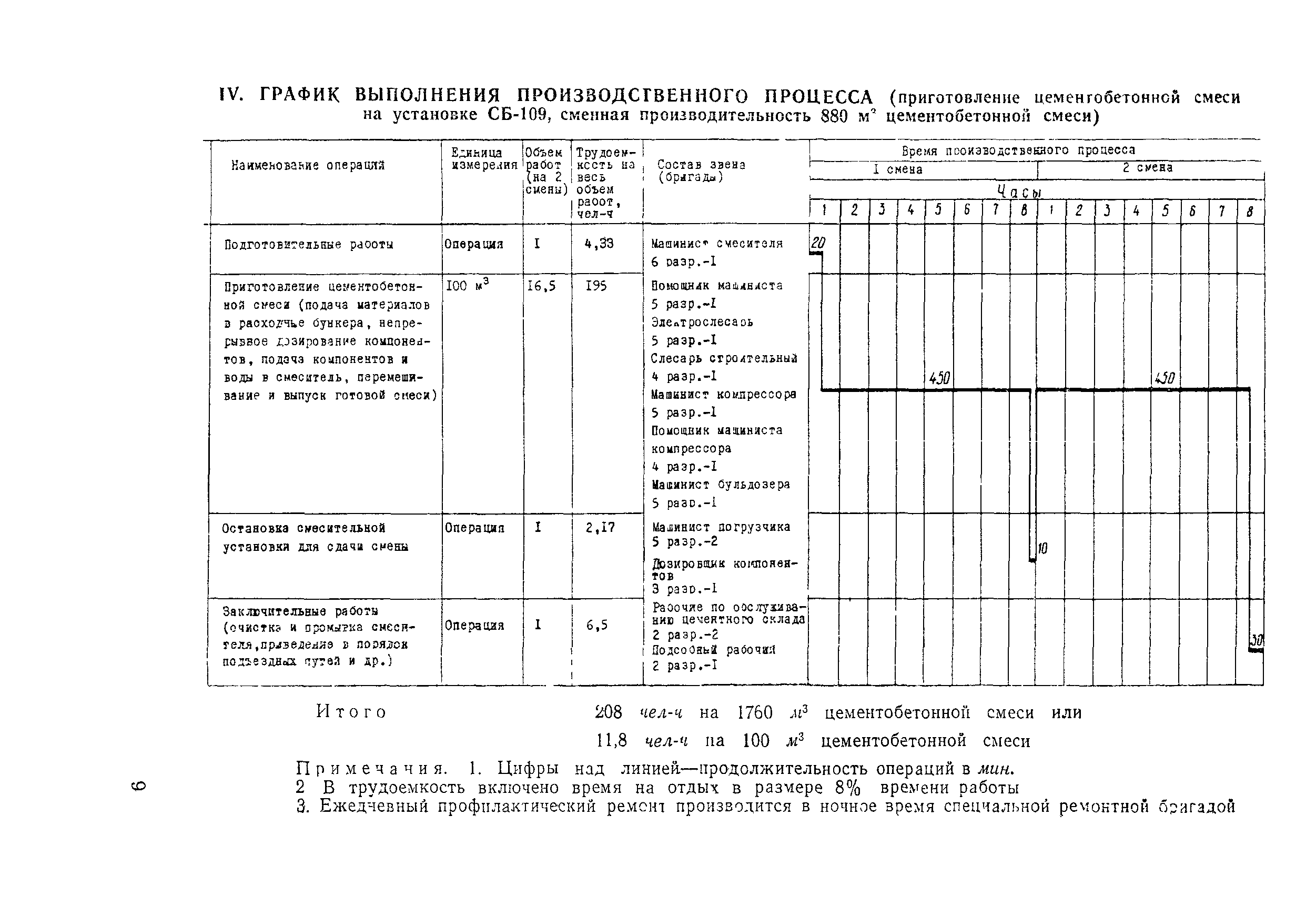 Технологическая карта 