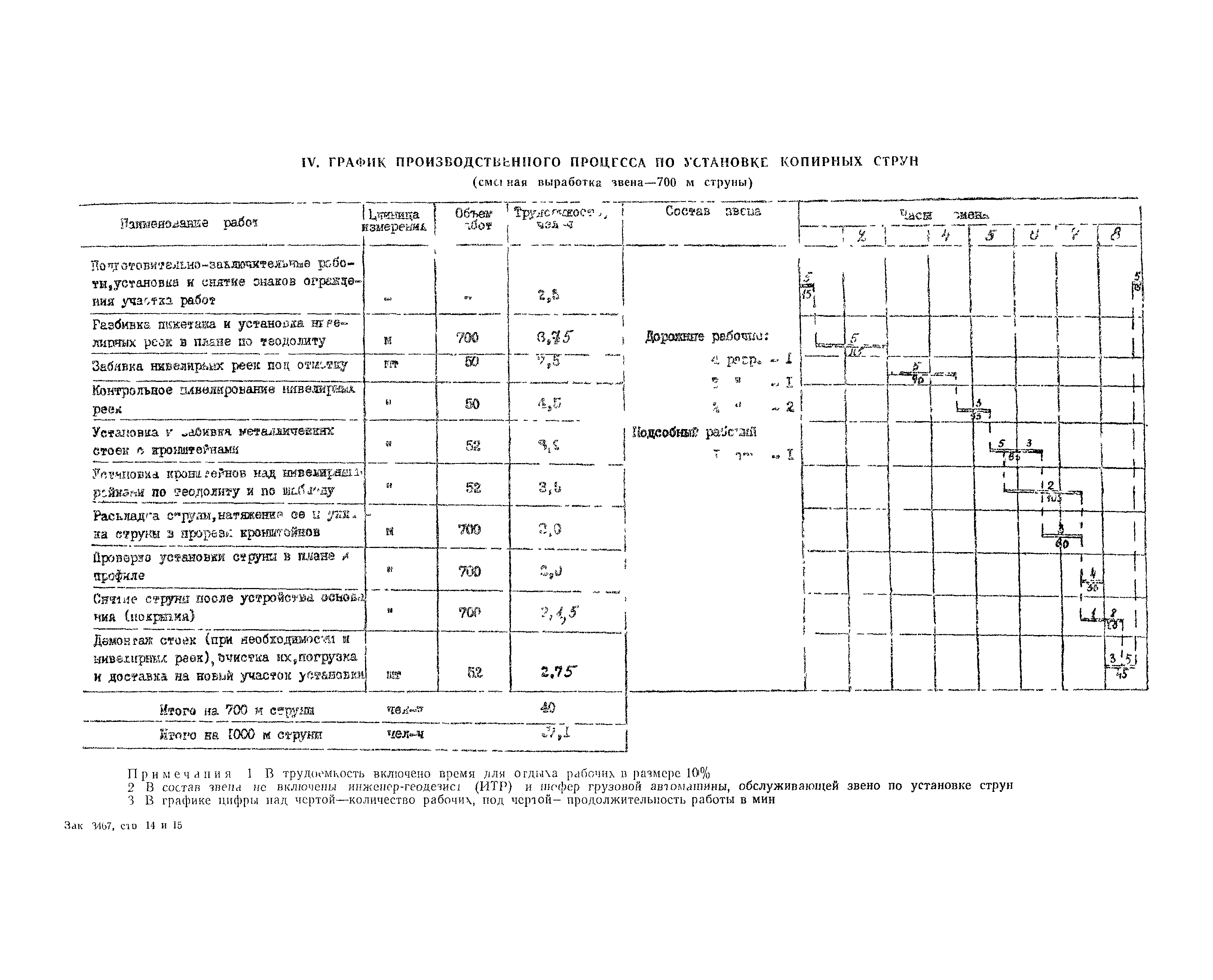 Технологическая карта 