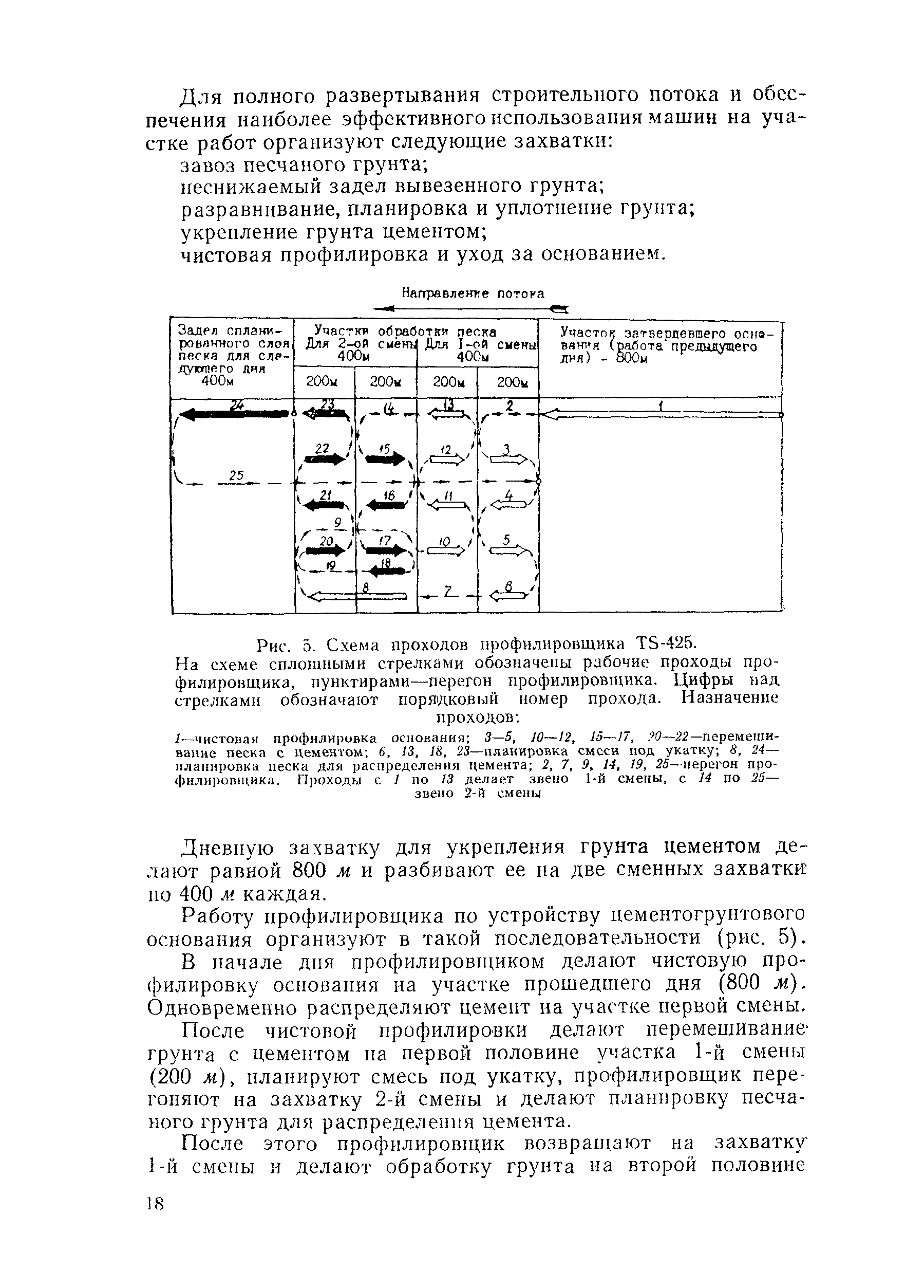 Технологическая карта 