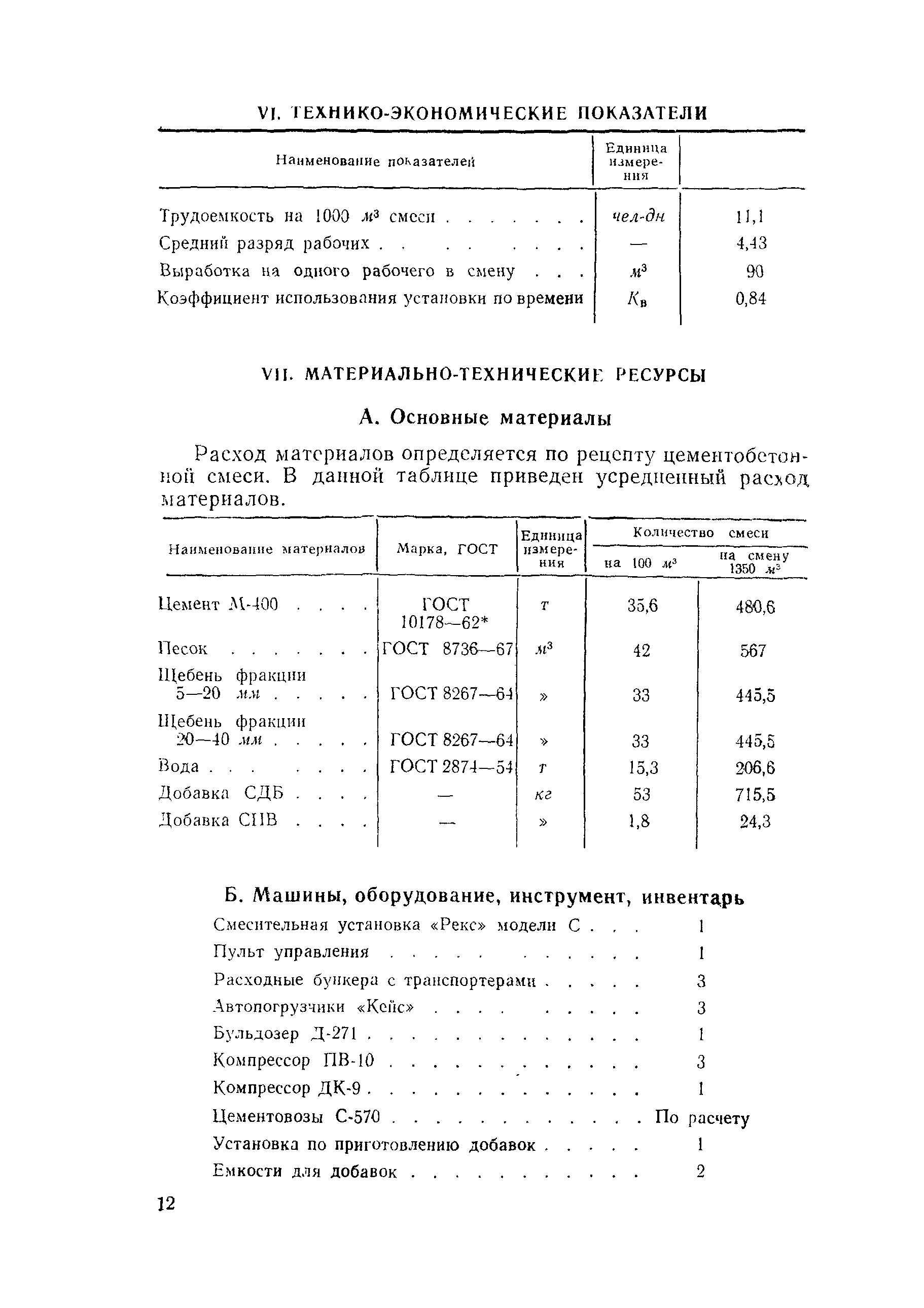 Технологическая карта 