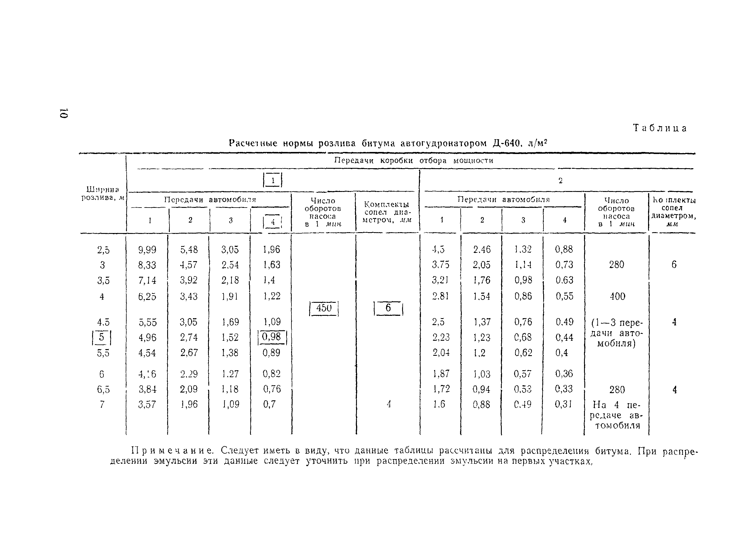 Технологическая карта 