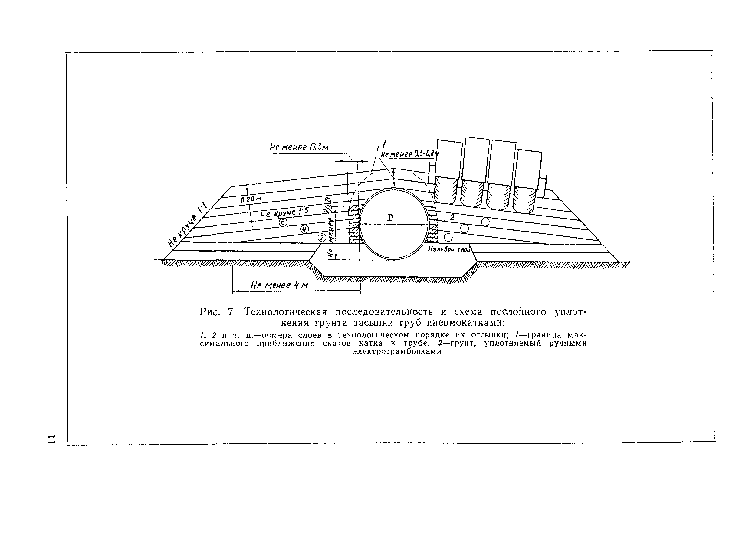 Технологическая карта 