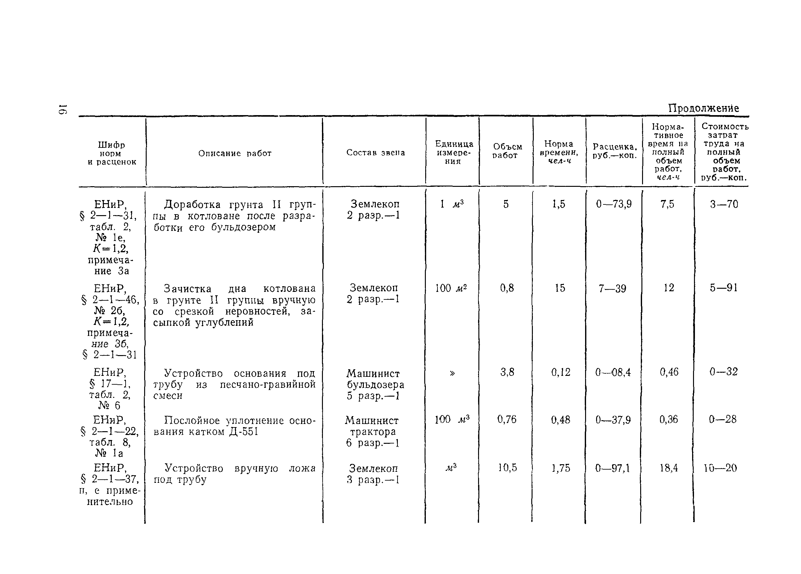 Технологическая карта 