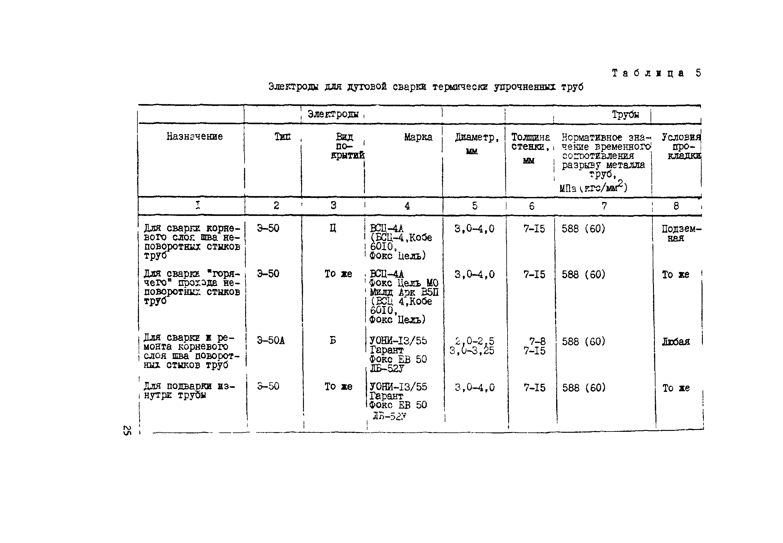 Технологическая карта 