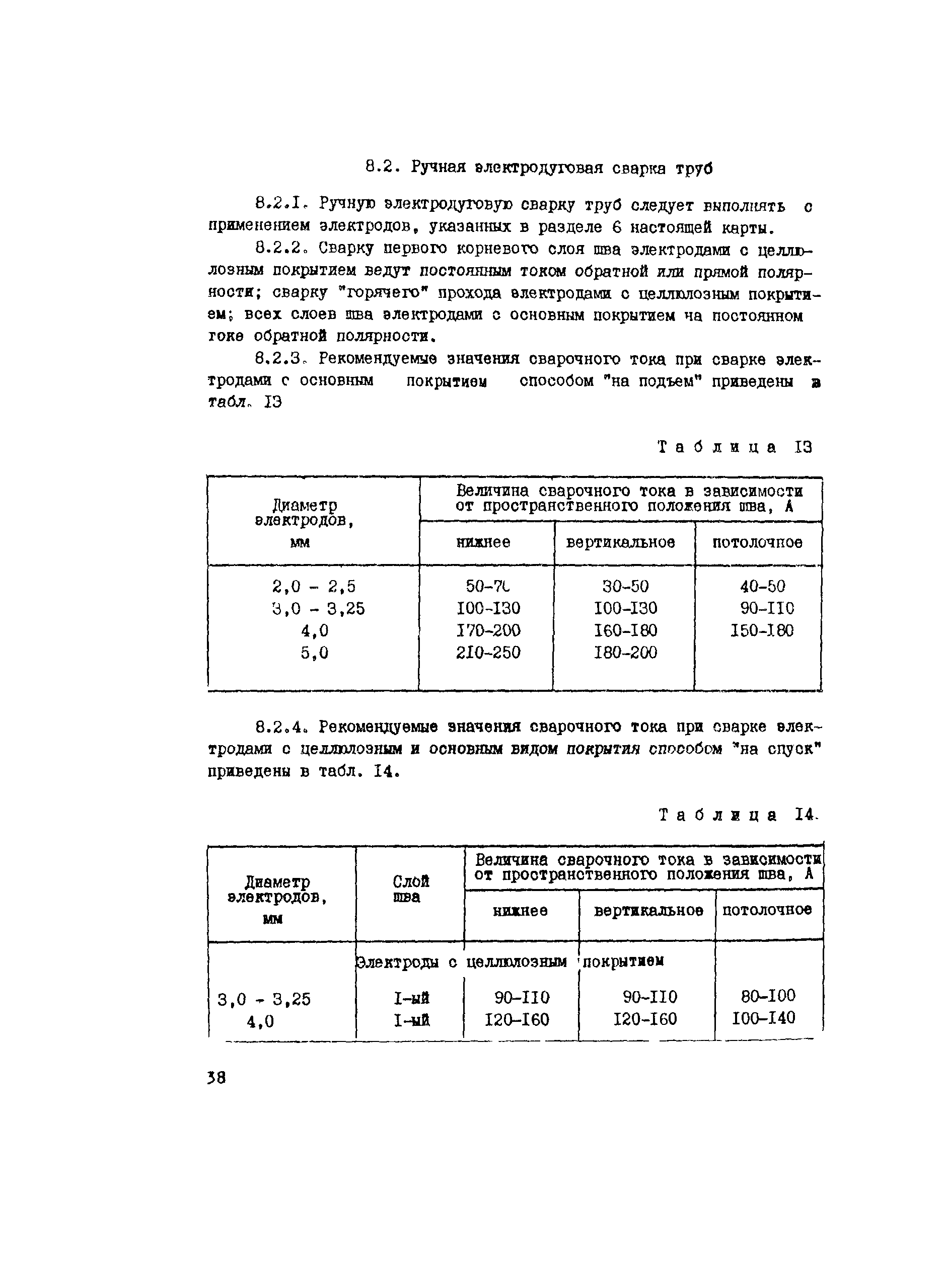 Технологическая карта 