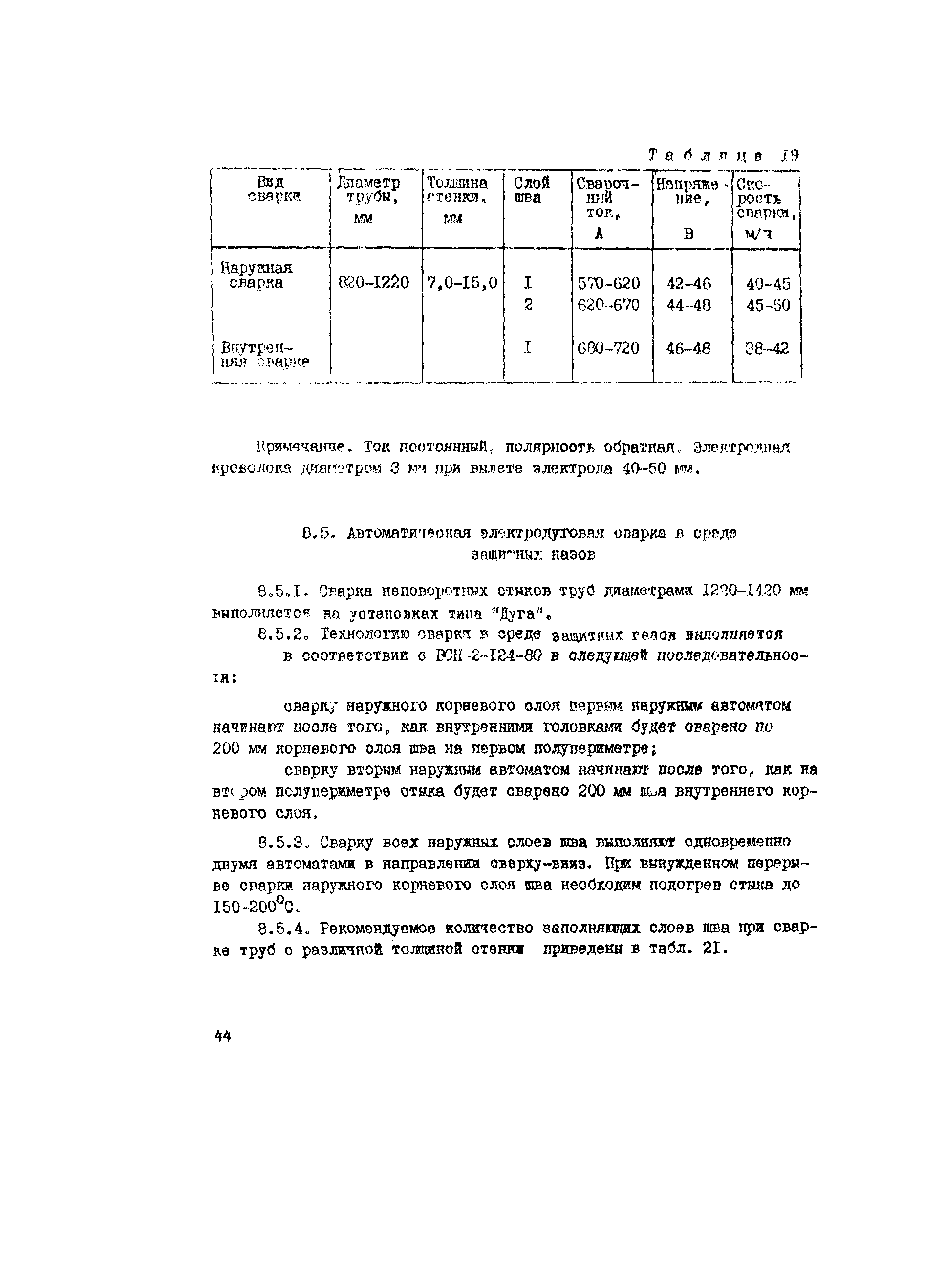 Технологическая карта 