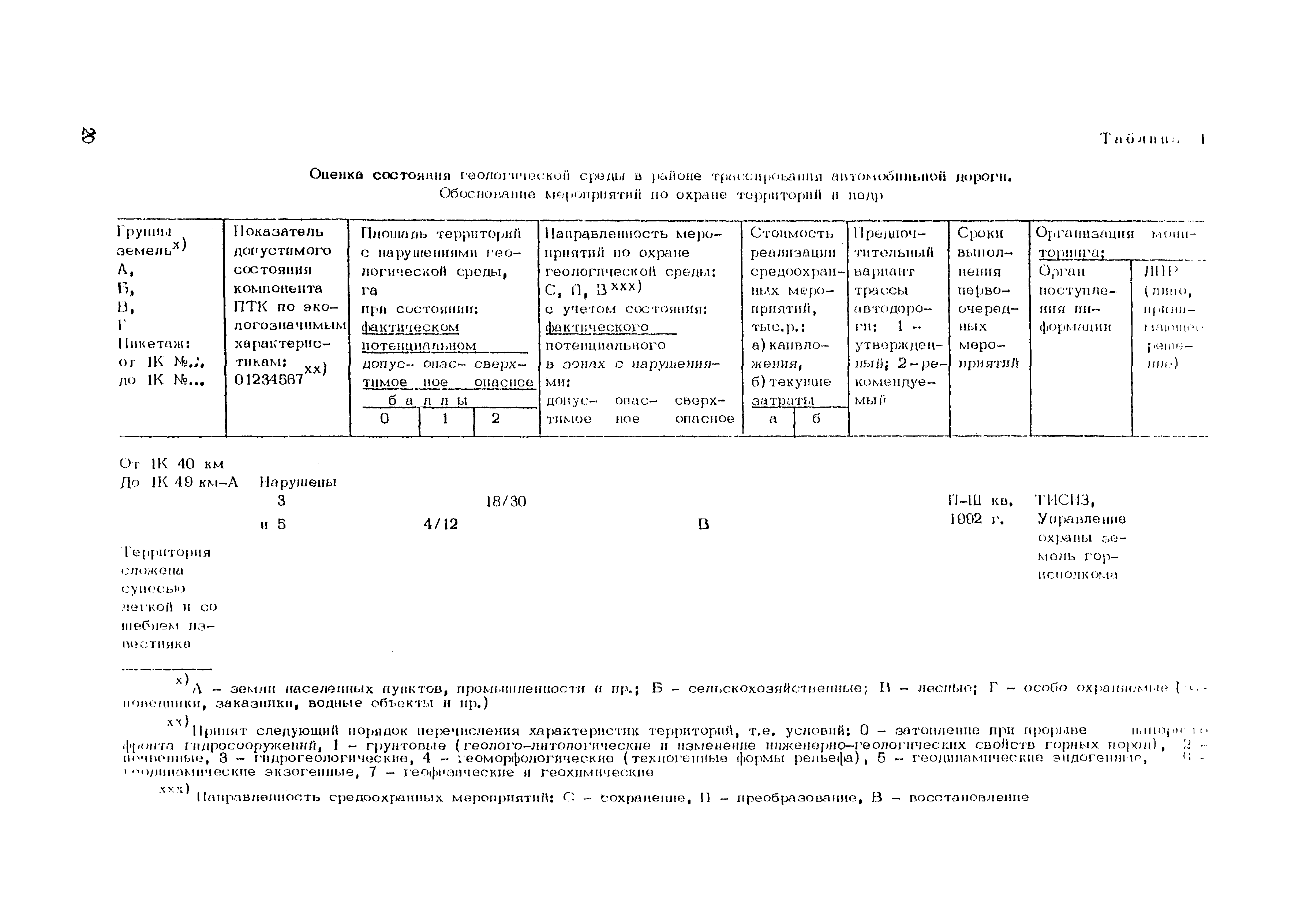 Рекомендации 