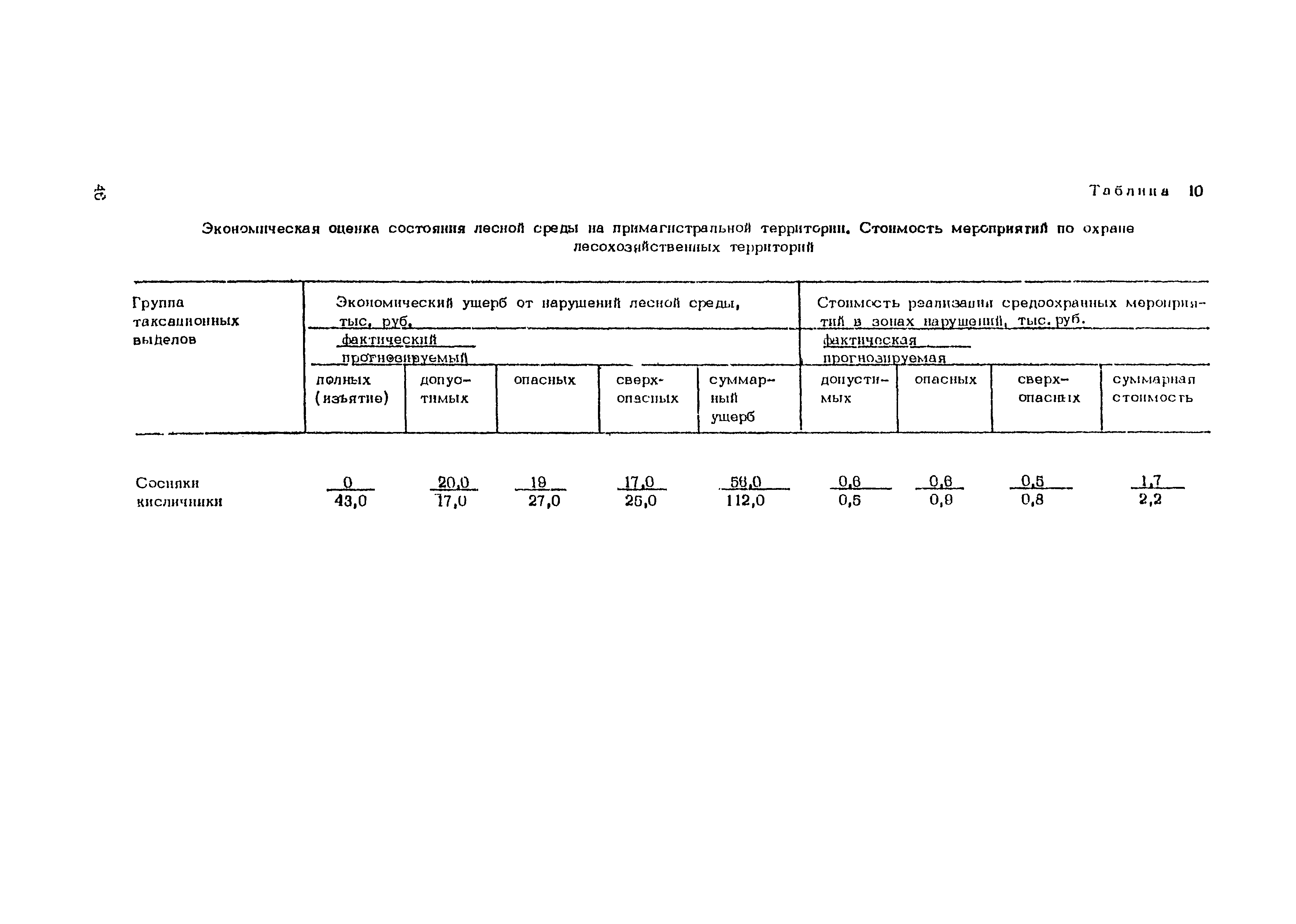 Рекомендации 