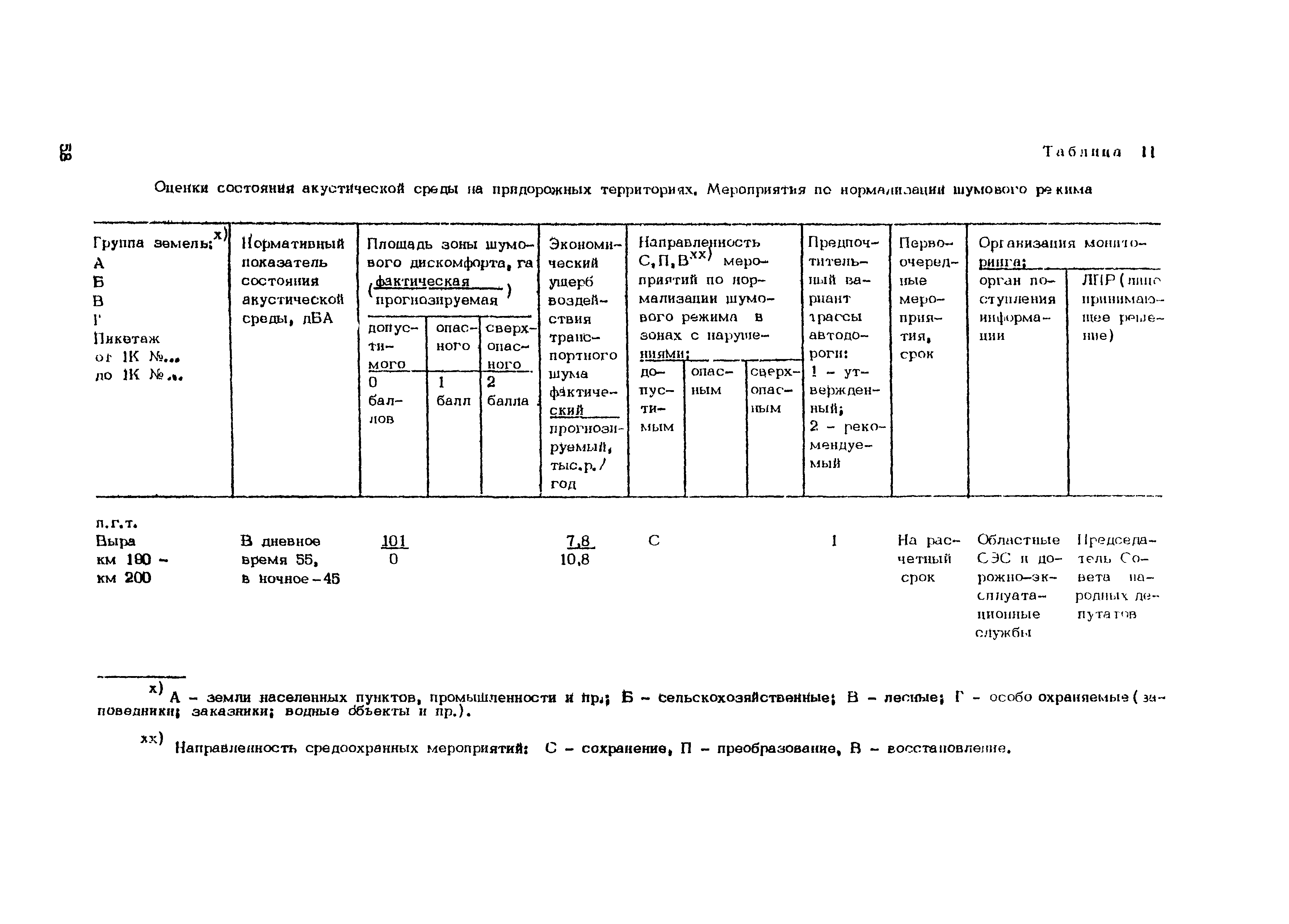 Рекомендации 