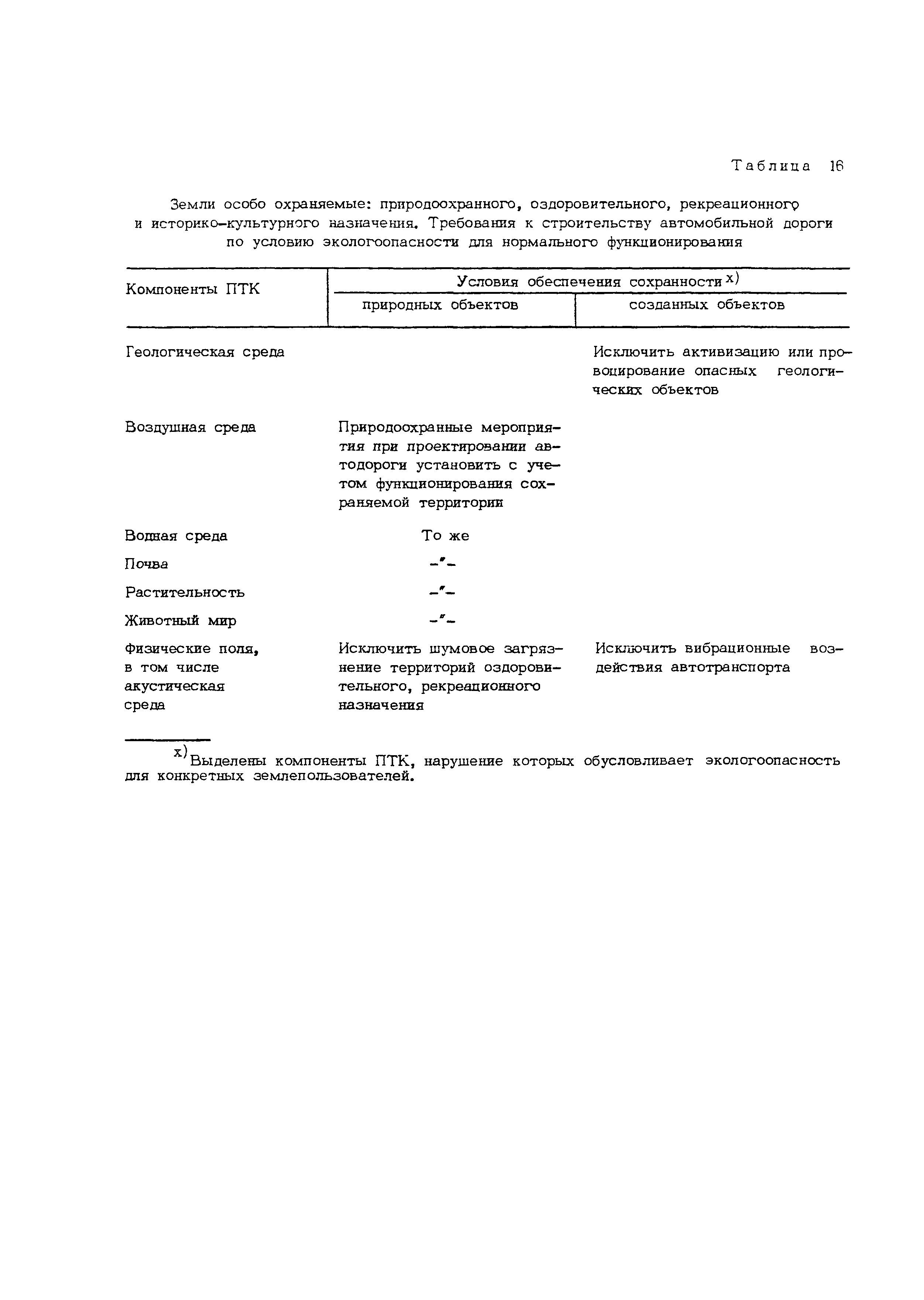 Рекомендации 