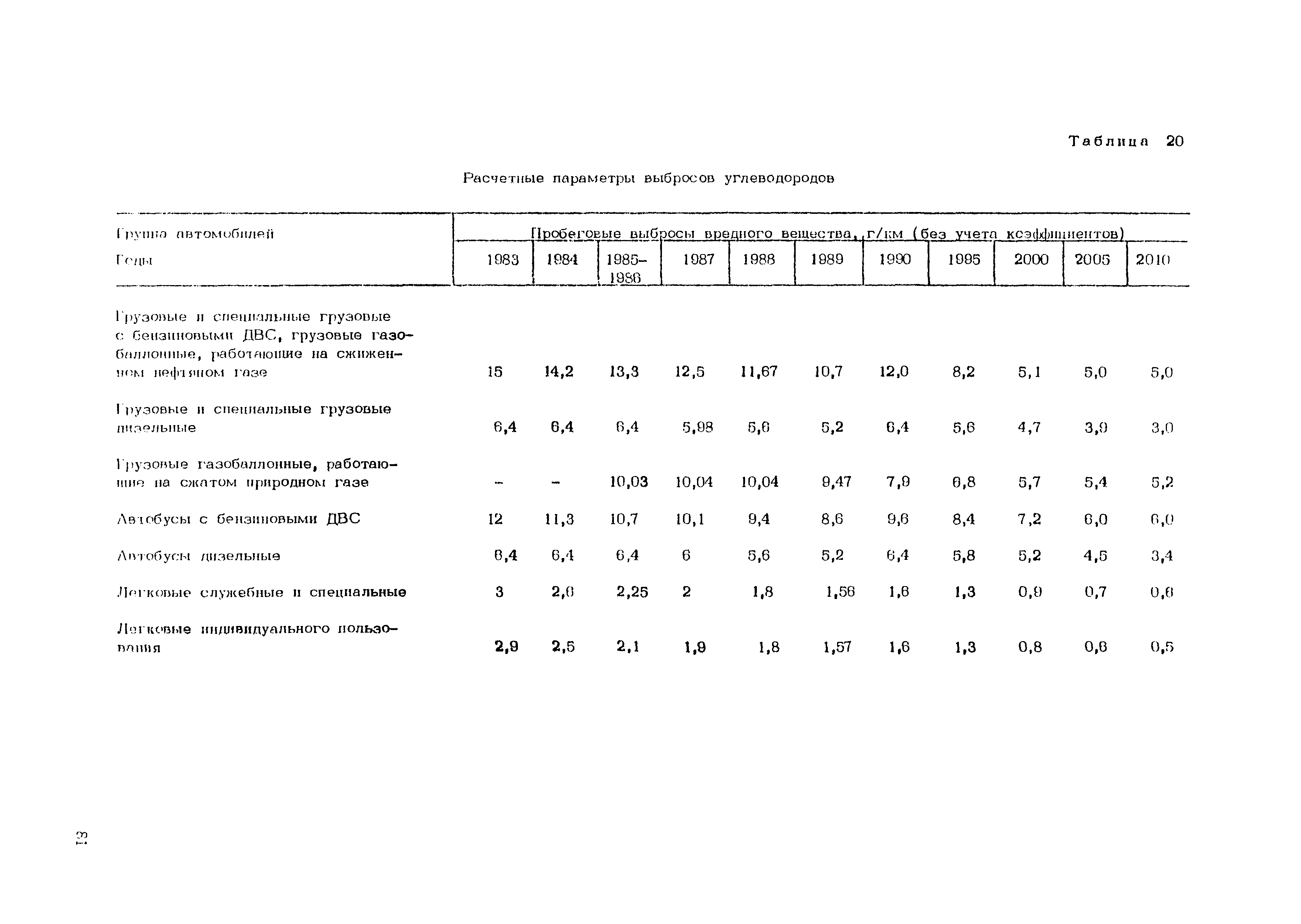 Рекомендации 