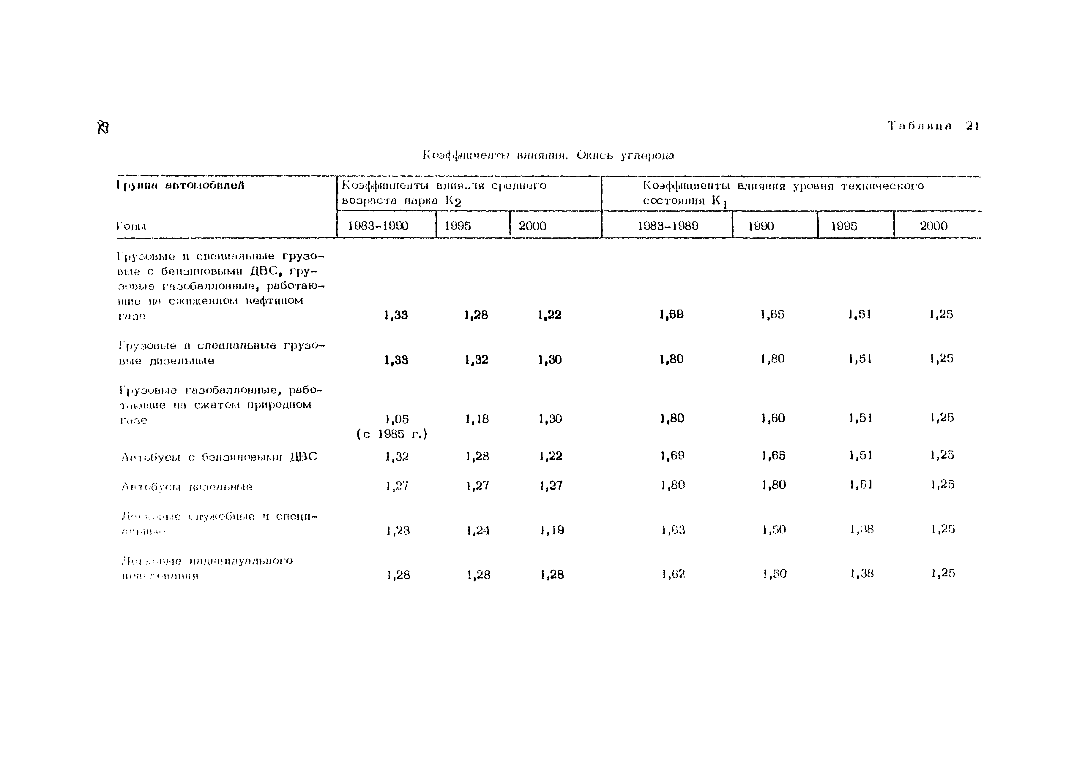 Рекомендации 