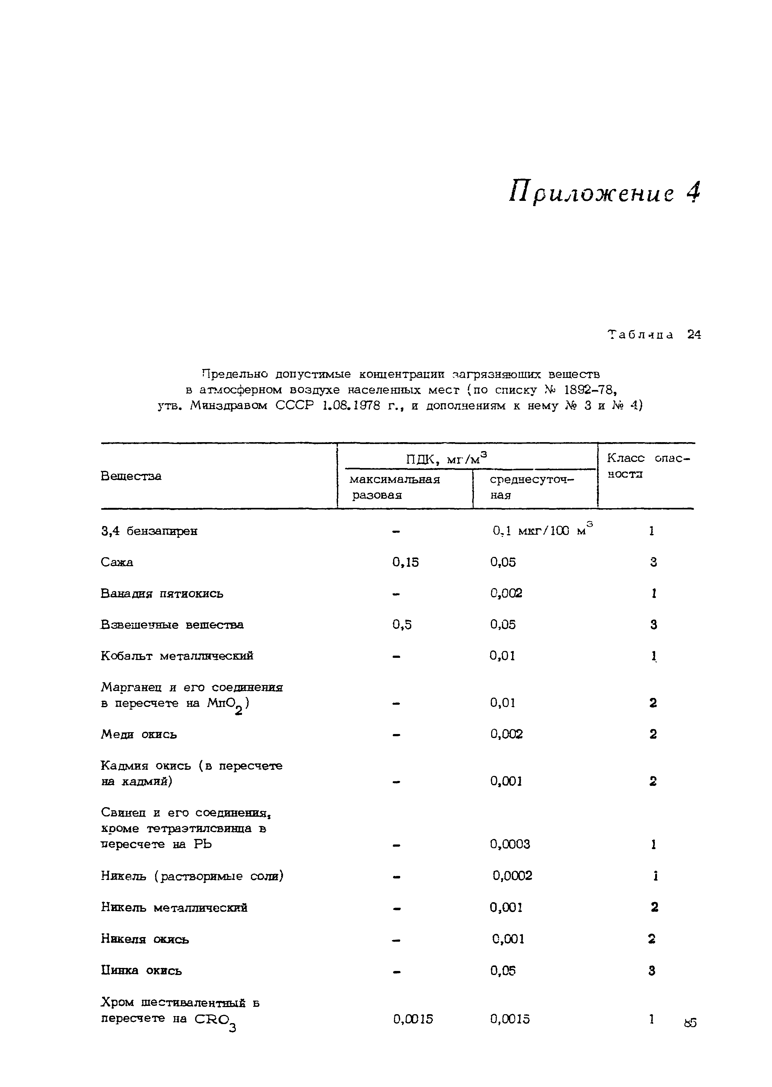 Рекомендации 