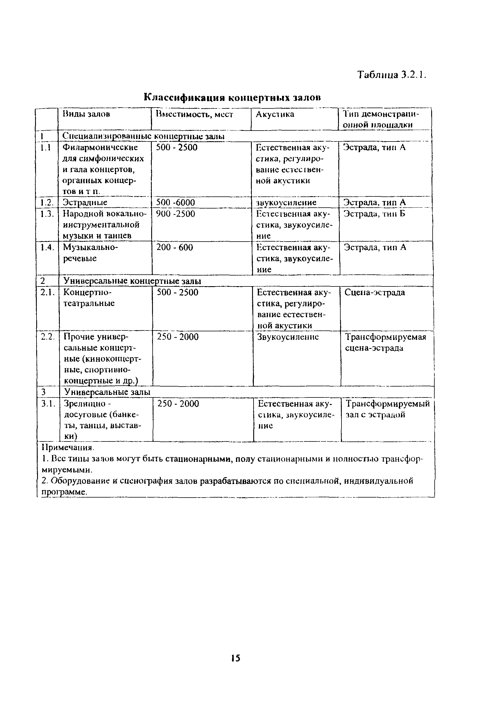 Рекомендации 