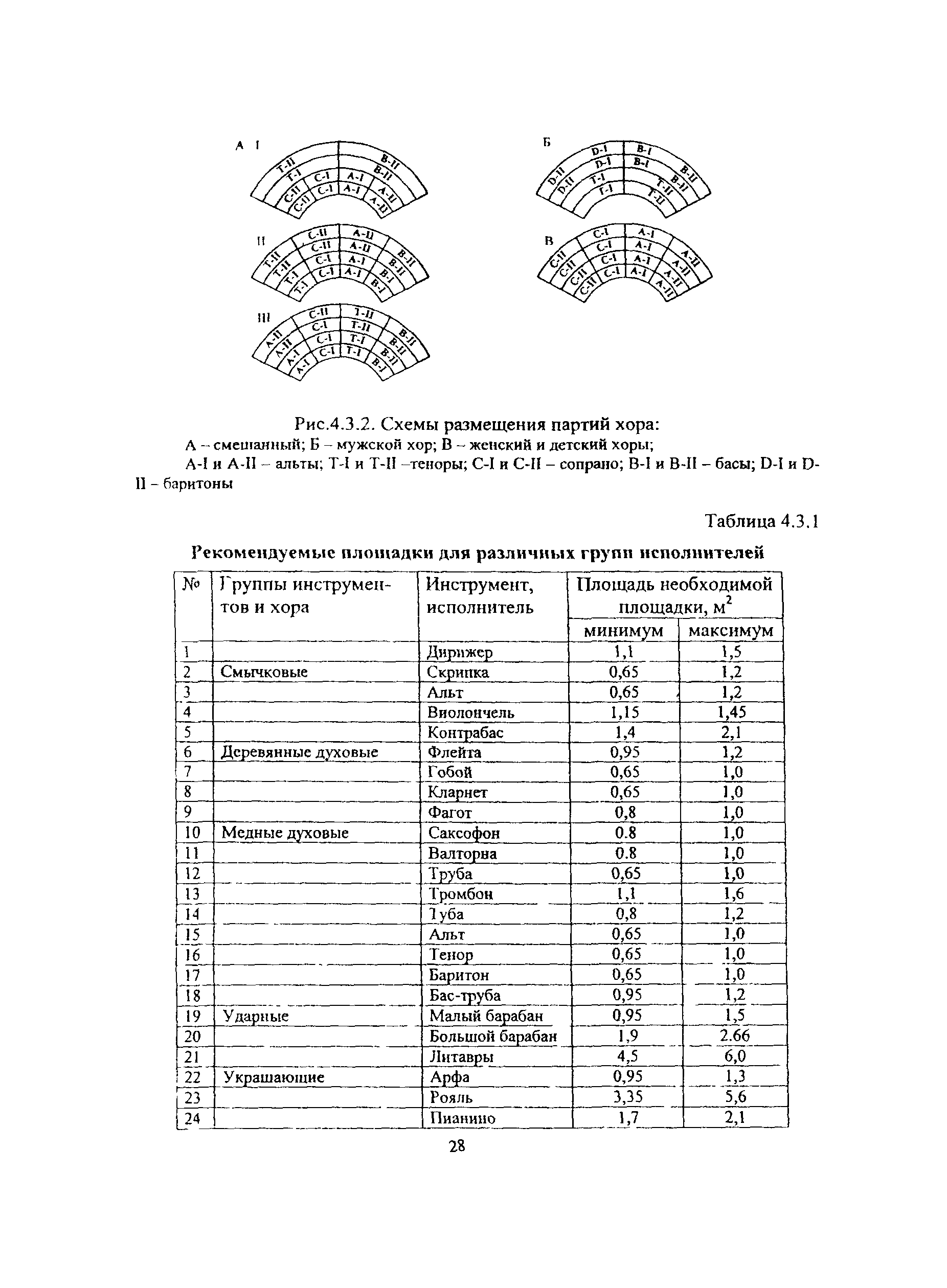 Рекомендации 