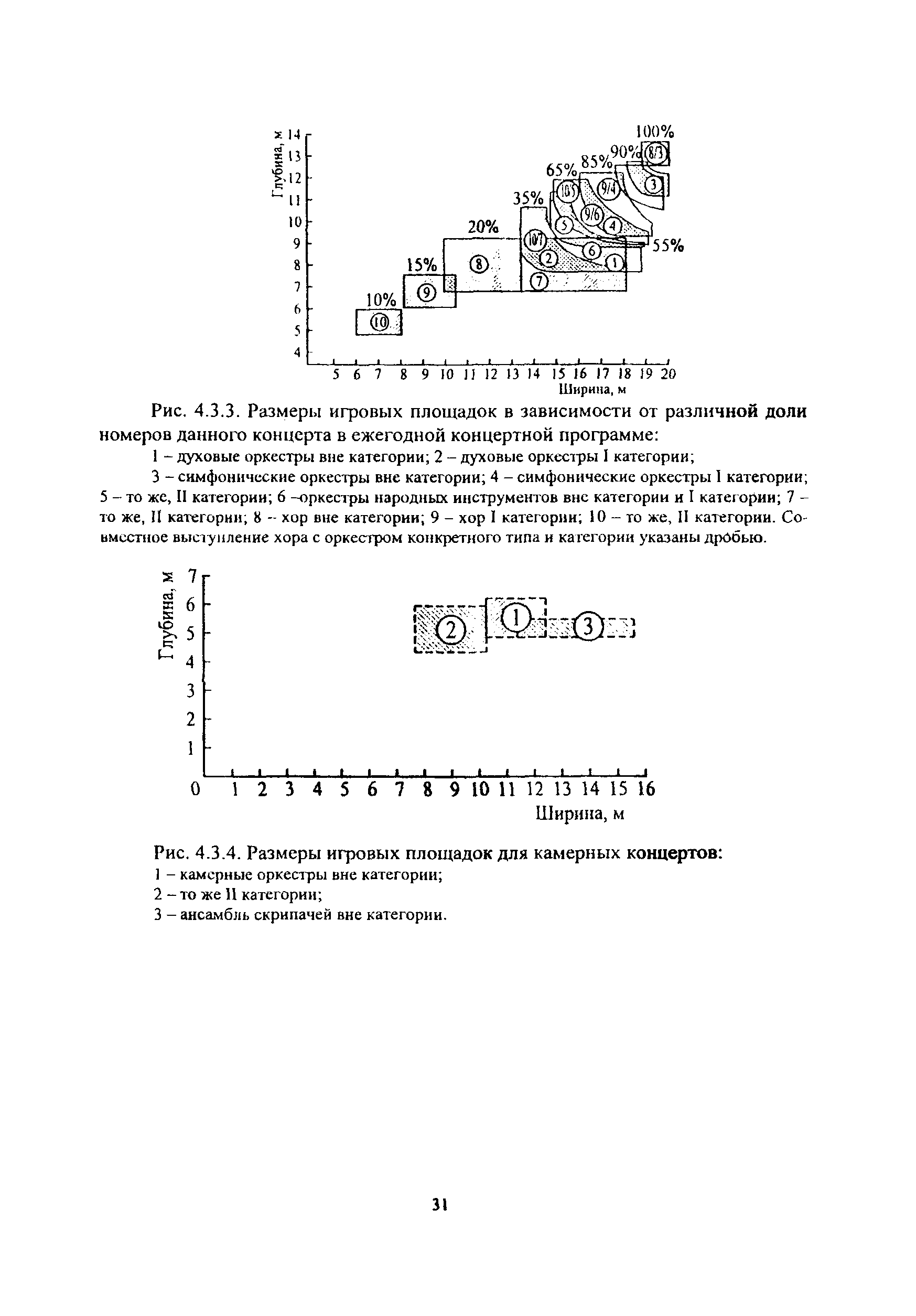 Рекомендации 