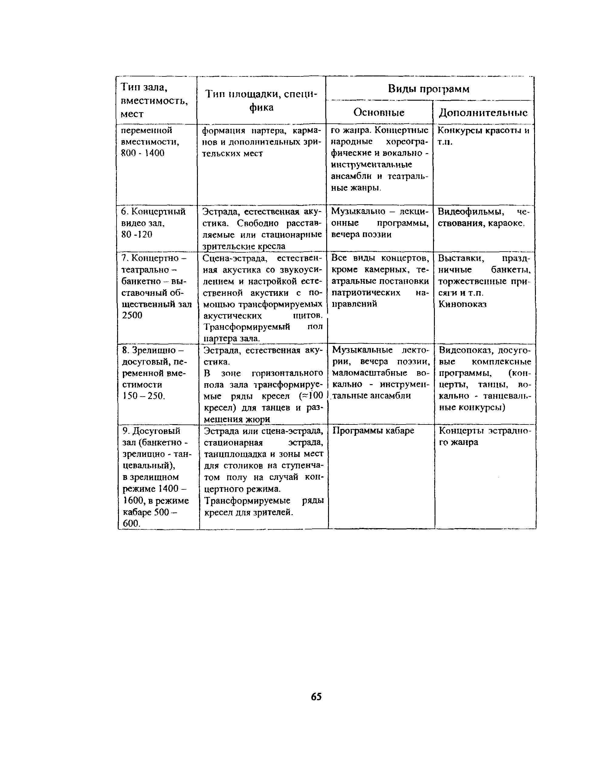 Рекомендации 