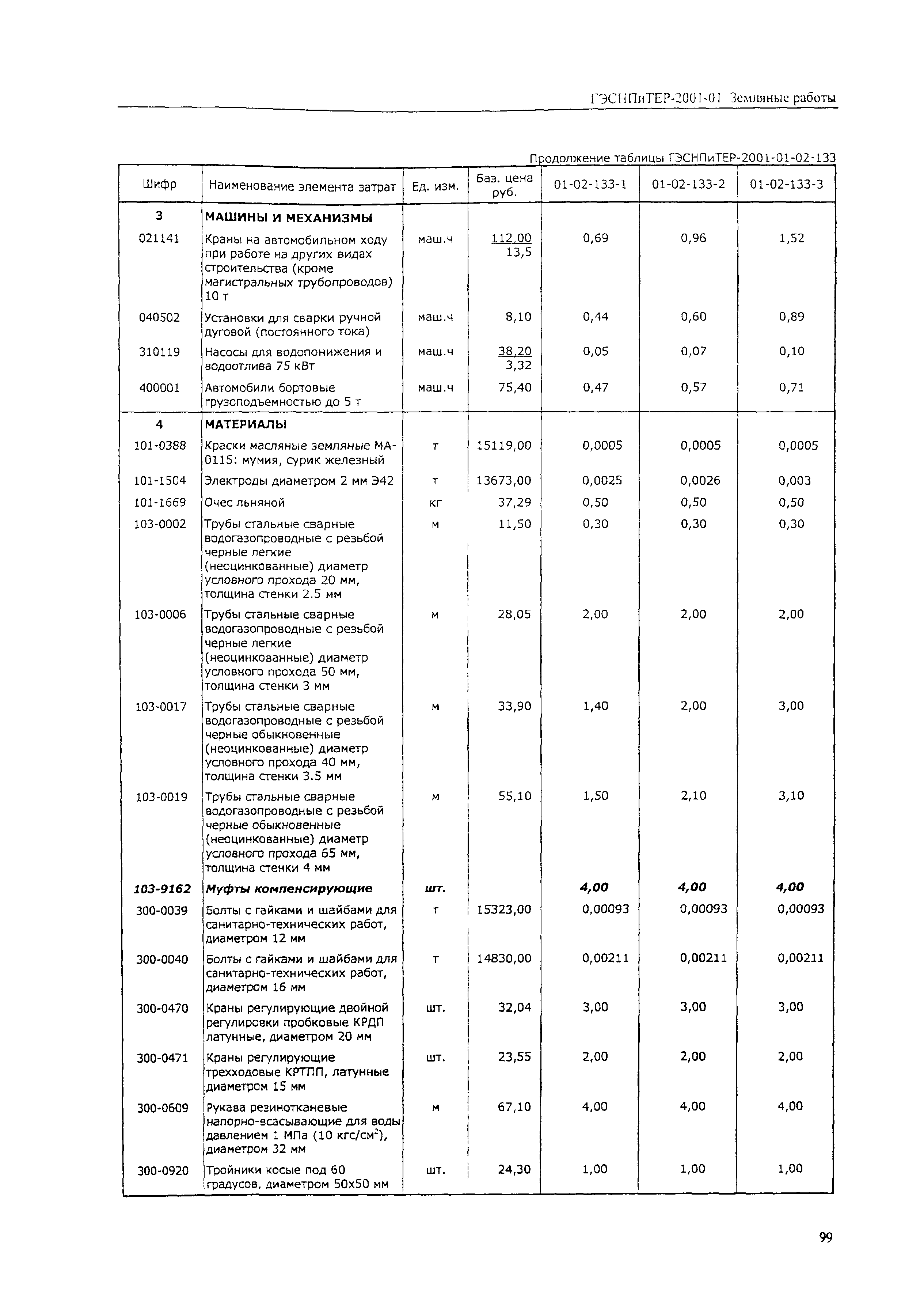 ГЭСНПиТЕР 2001-01 (V)