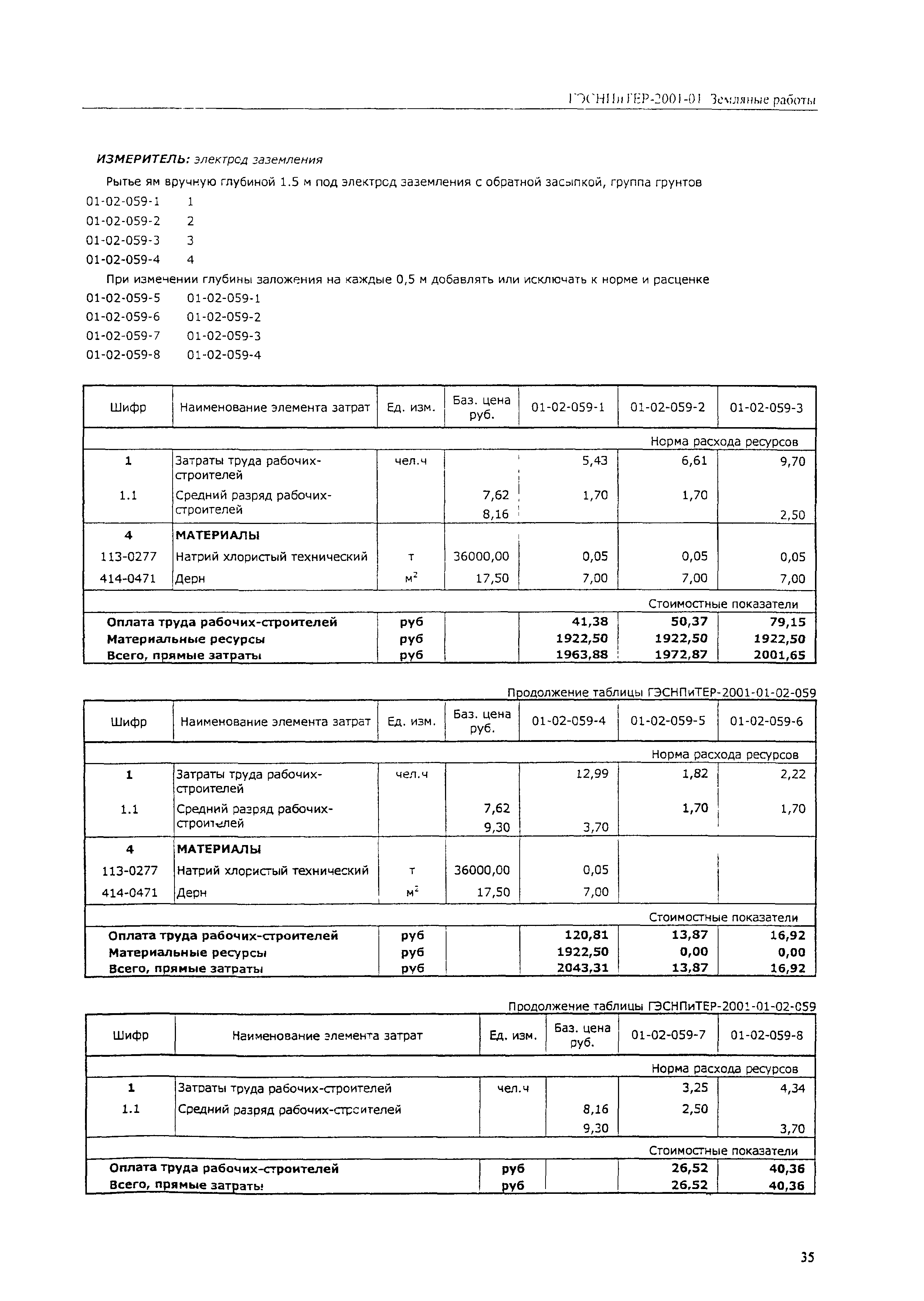 ГЭСНПиТЕР 2001-01 (V)