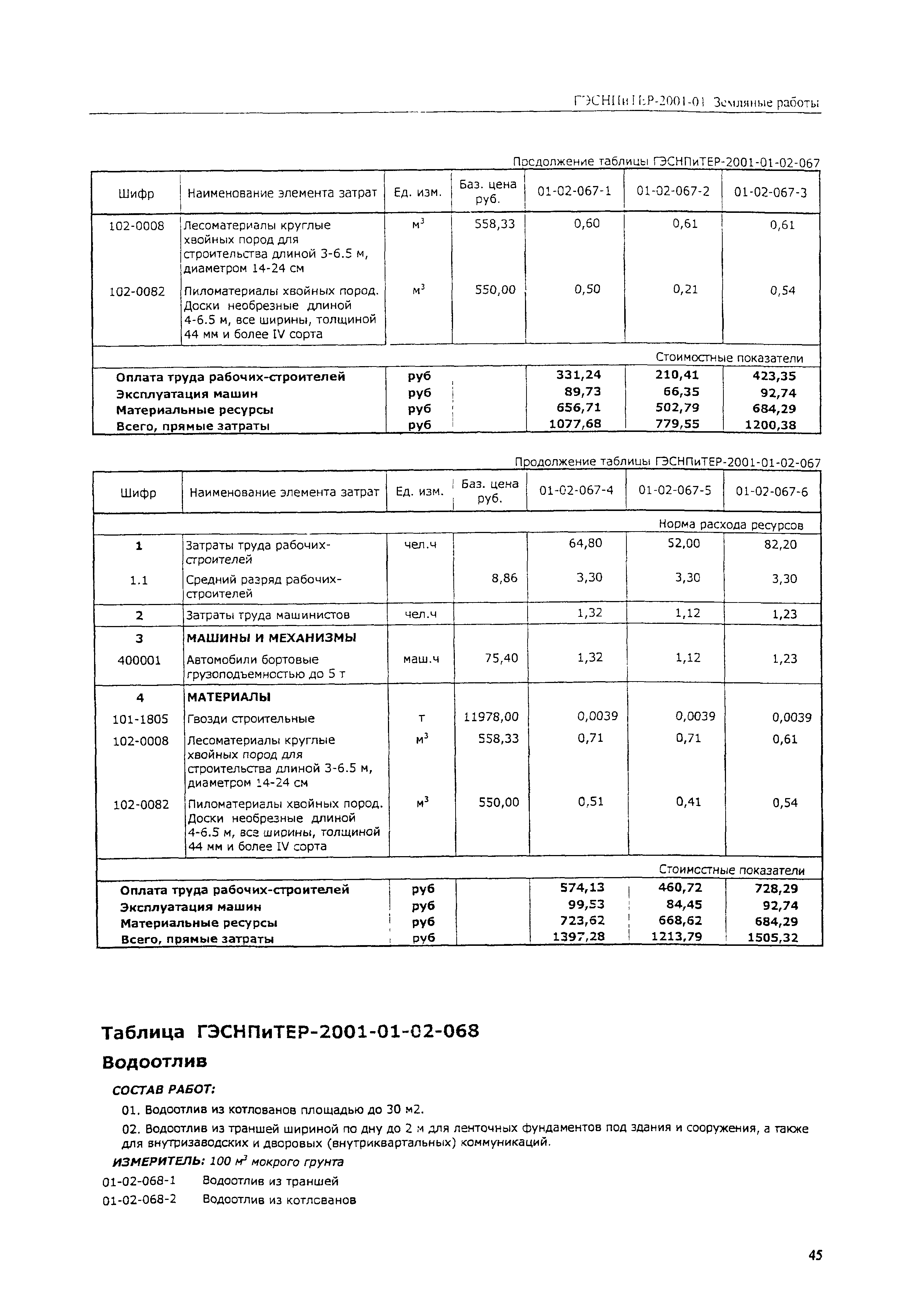 ГЭСНПиТЕР 2001-01 (V)