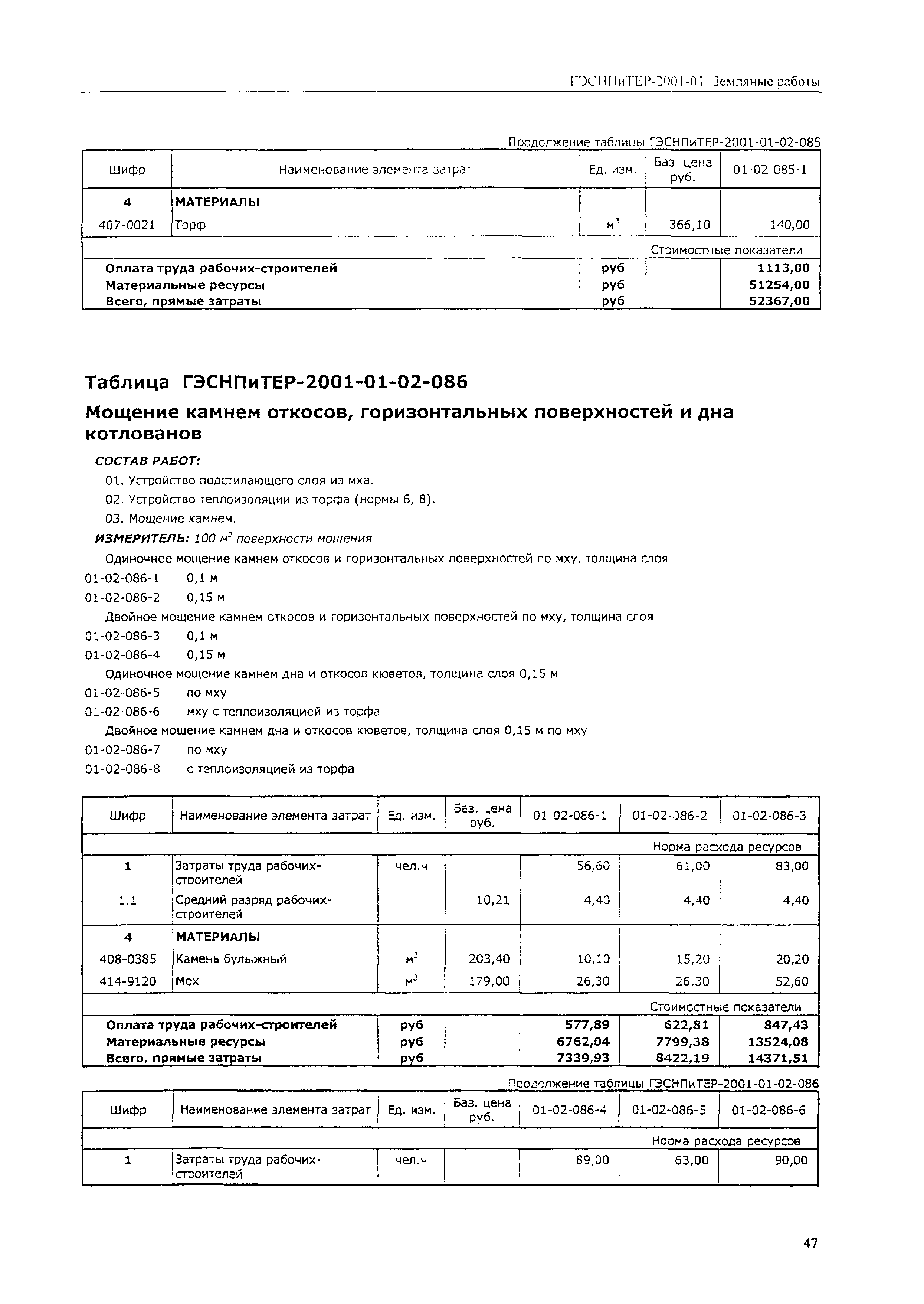 ГЭСНПиТЕР 2001-01 (V)