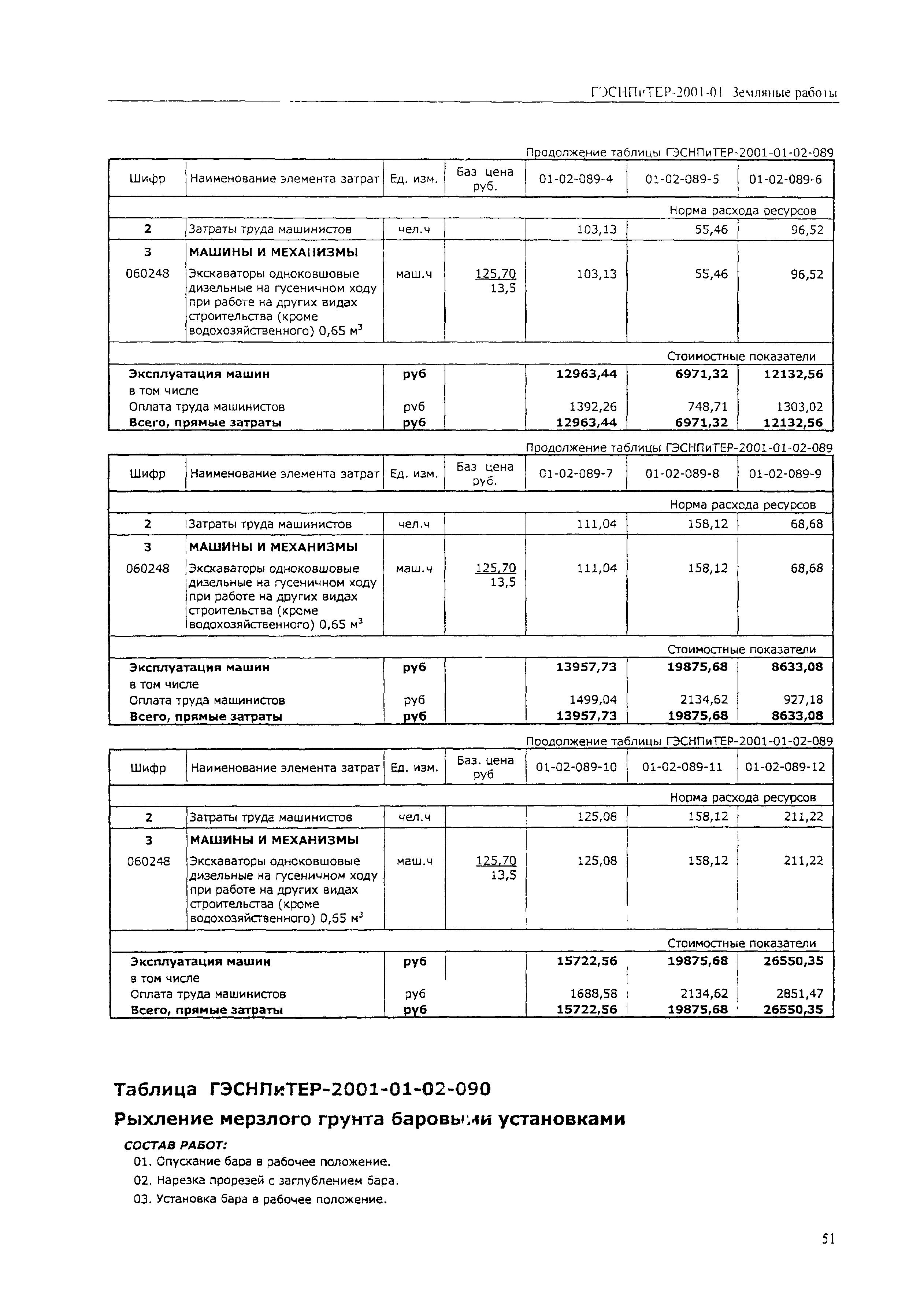 ГЭСНПиТЕР 2001-01 (V)