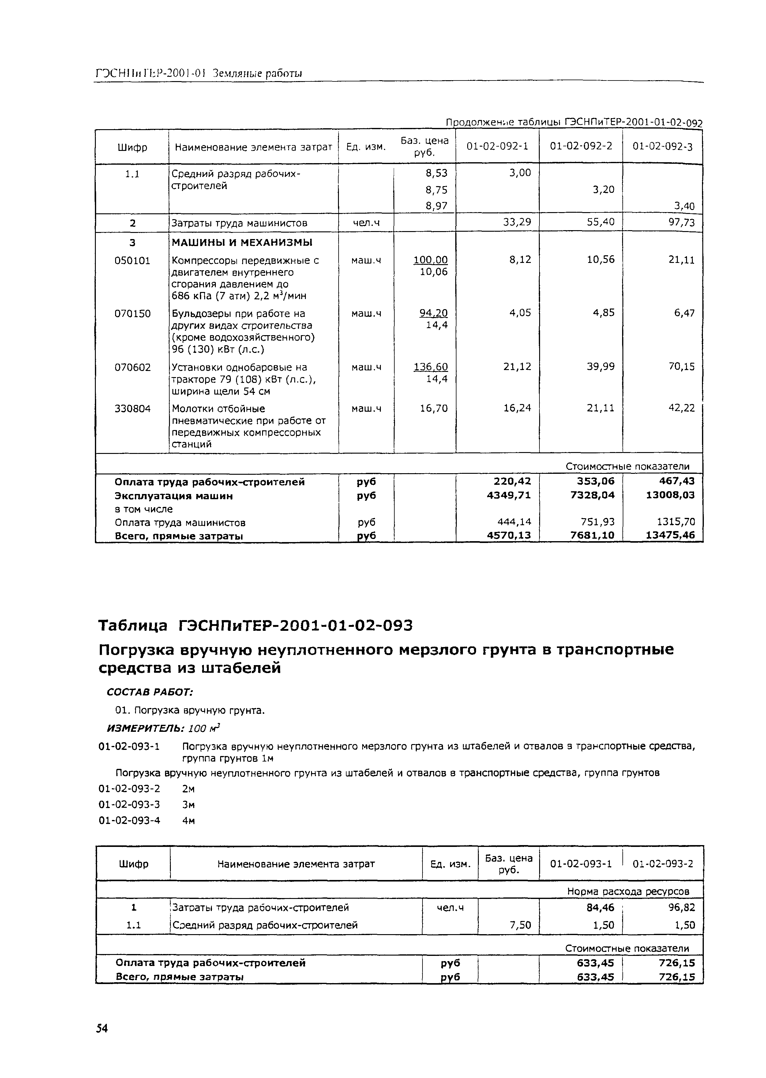 ГЭСНПиТЕР 2001-01 (V)