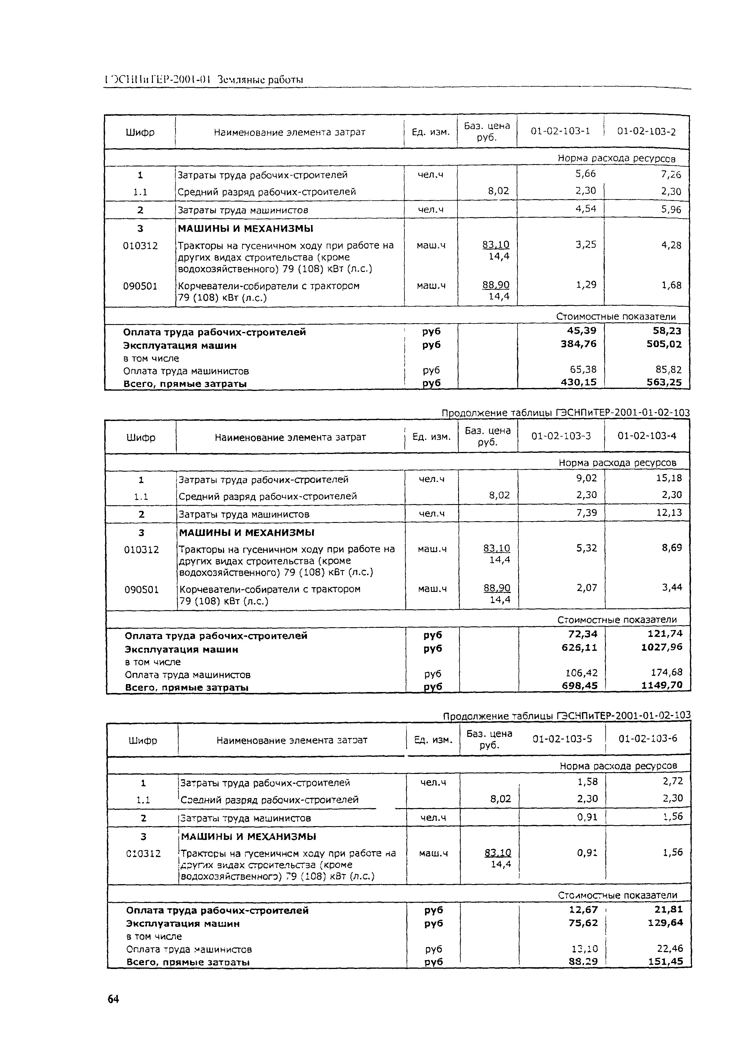 ГЭСНПиТЕР 2001-01 (V)