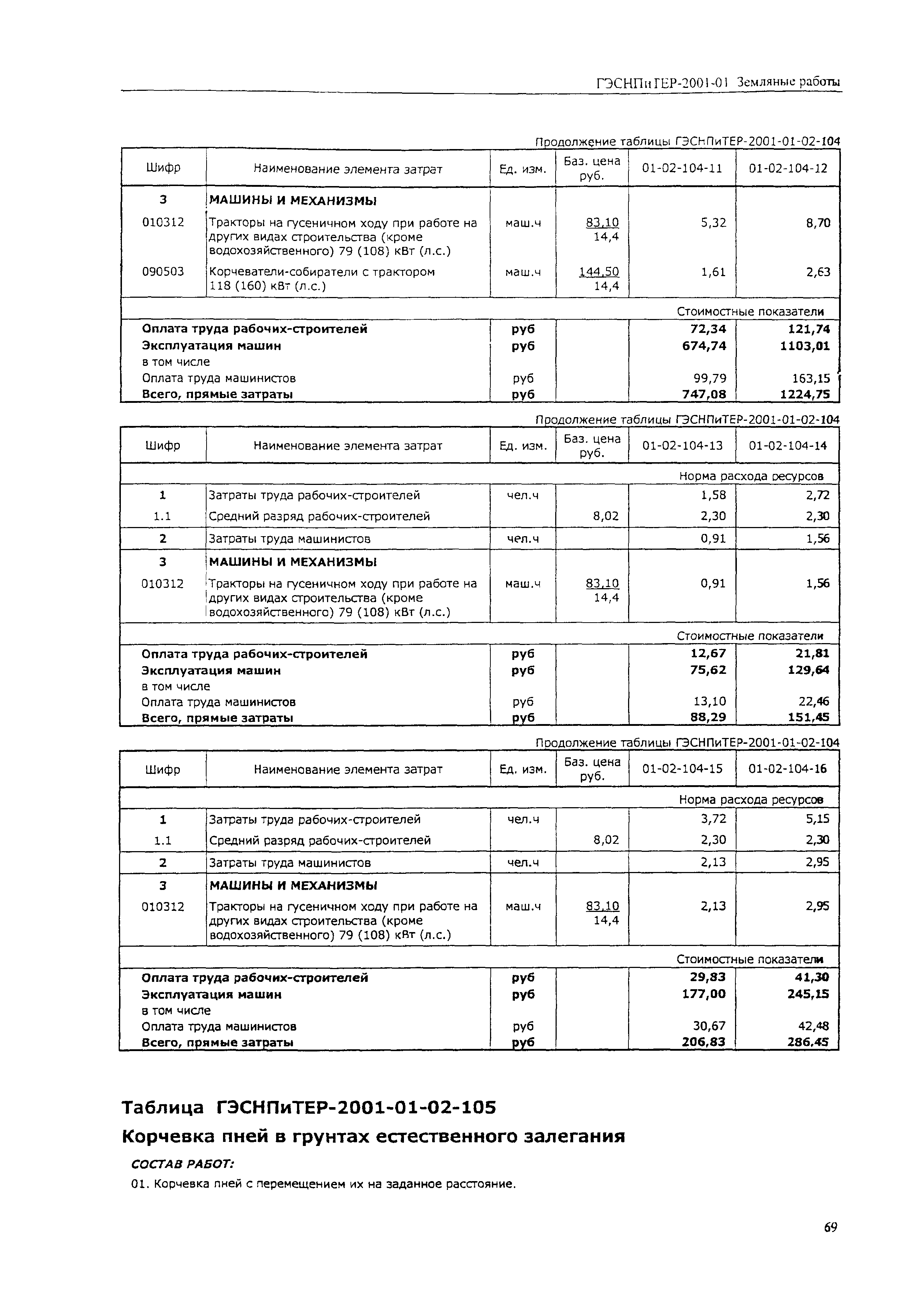 ГЭСНПиТЕР 2001-01 (V)