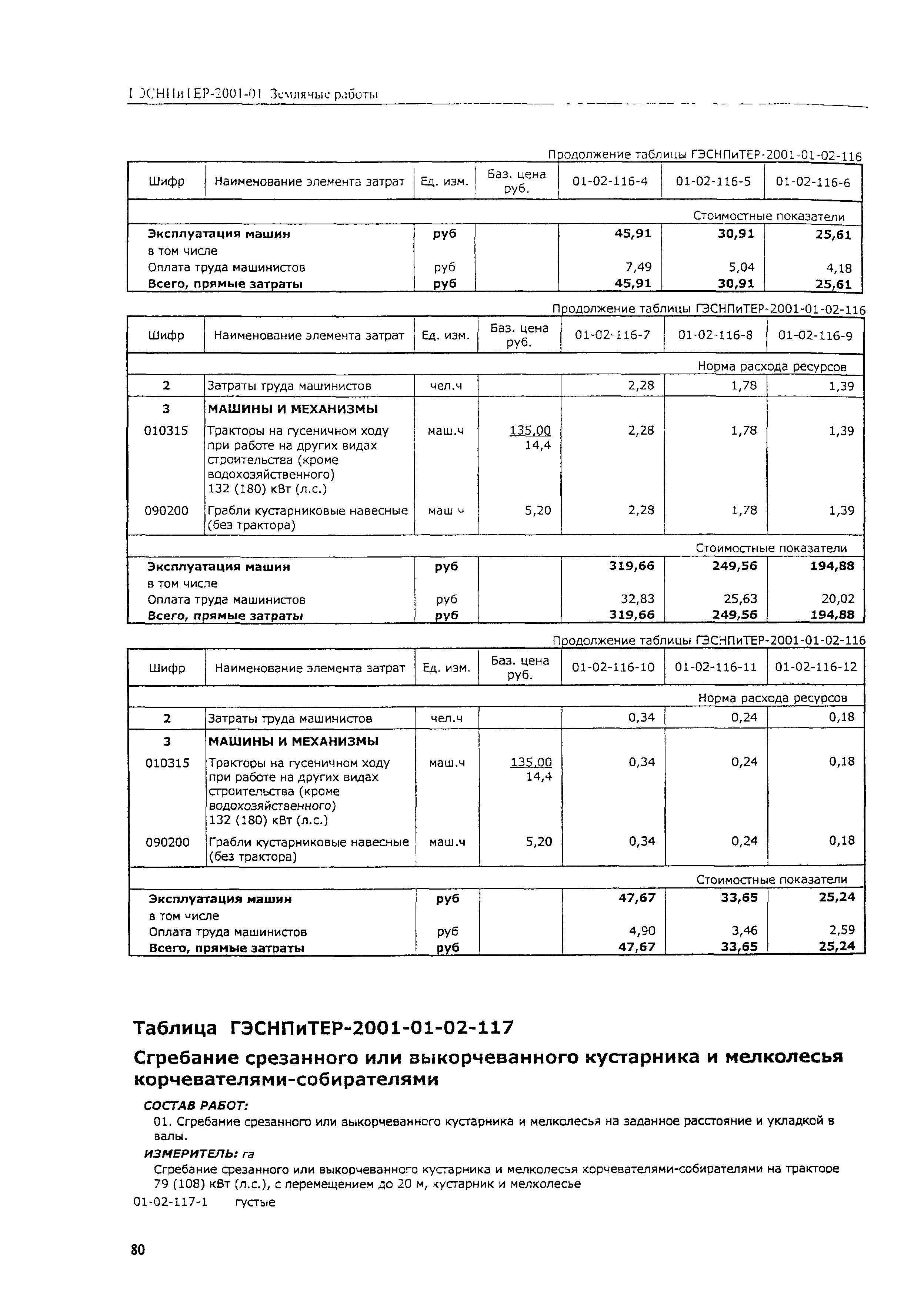 ГЭСНПиТЕР 2001-01 (V)