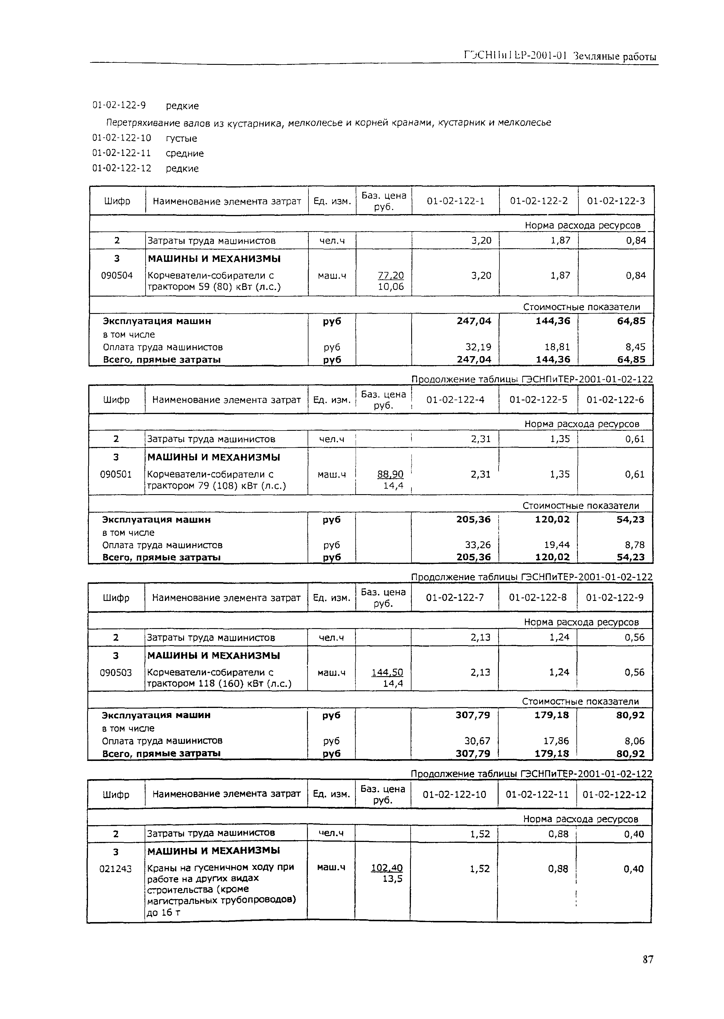 ГЭСНПиТЕР 2001-01 (V)