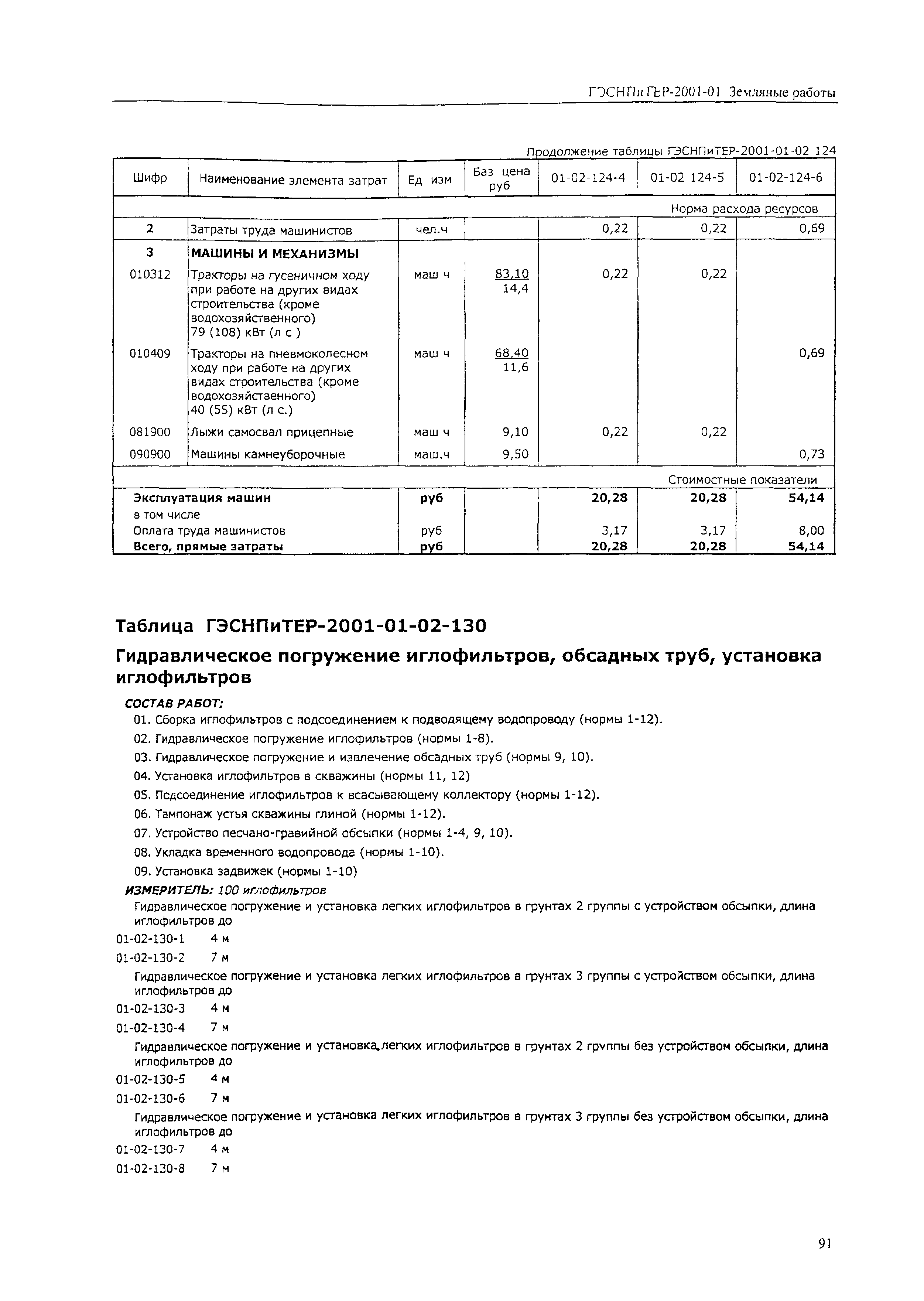 ГЭСНПиТЕР 2001-01 (V)