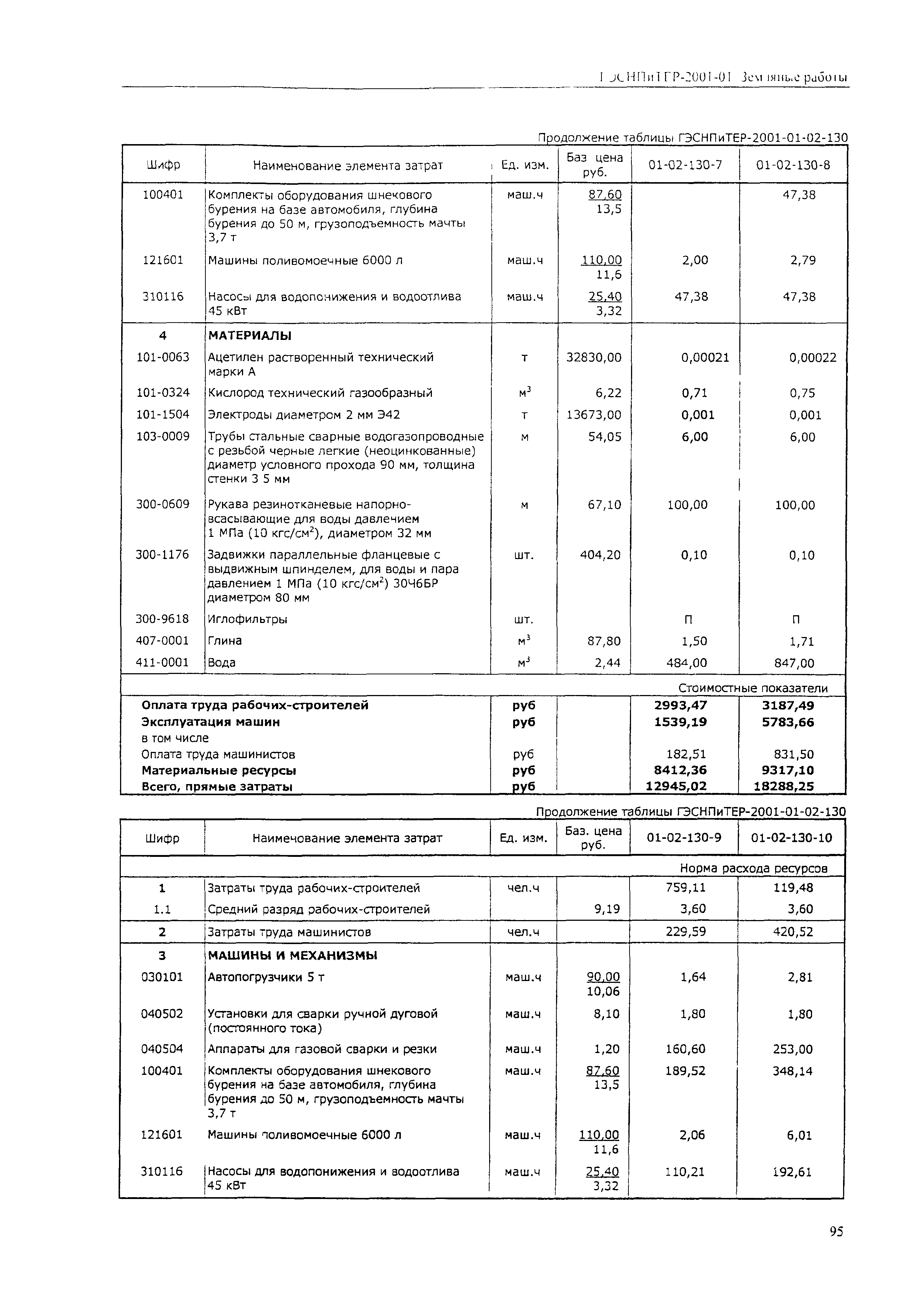 ГЭСНПиТЕР 2001-01 (V)