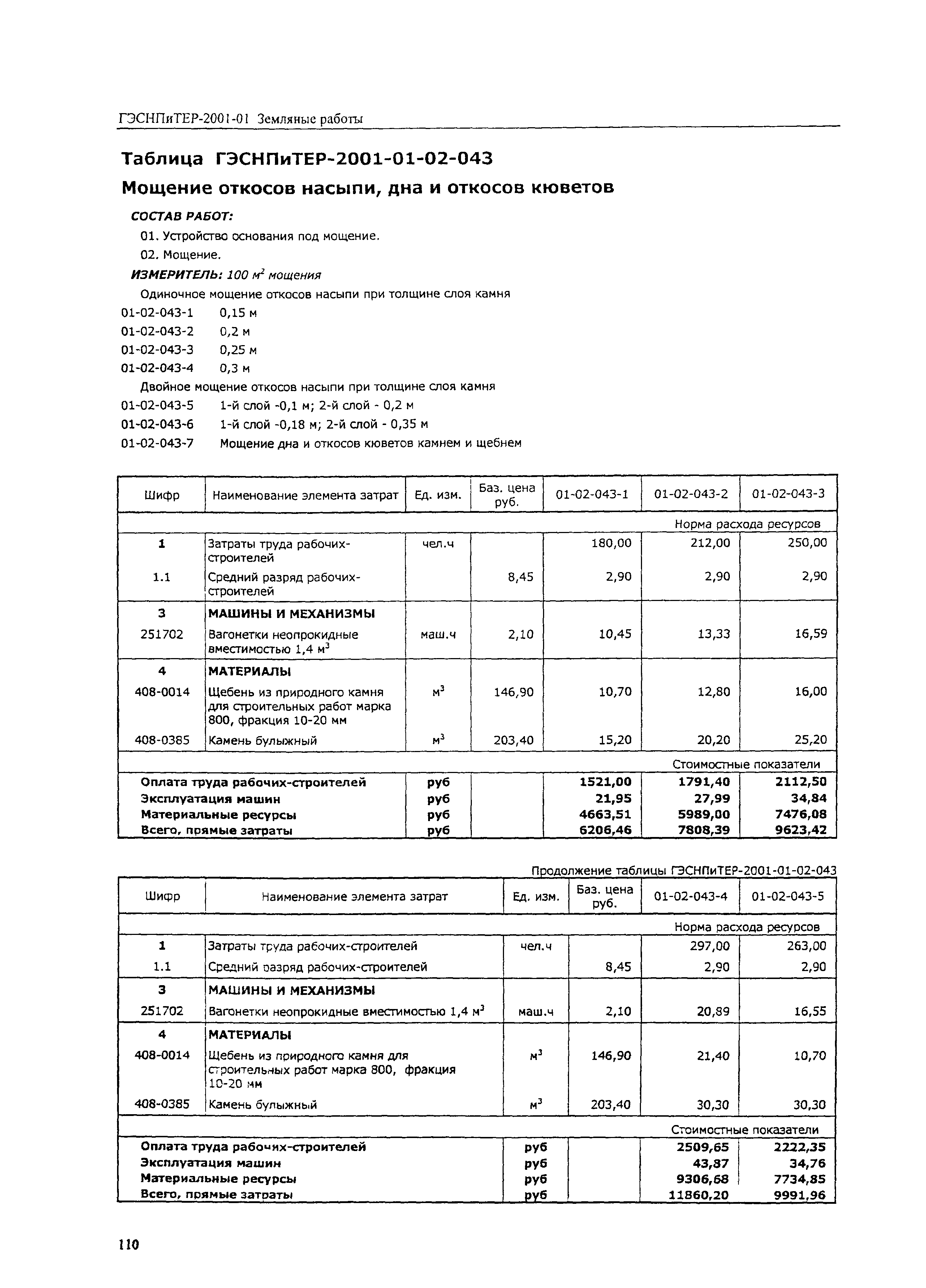 ГЭСНПиТЕР 2001-01 (IV)