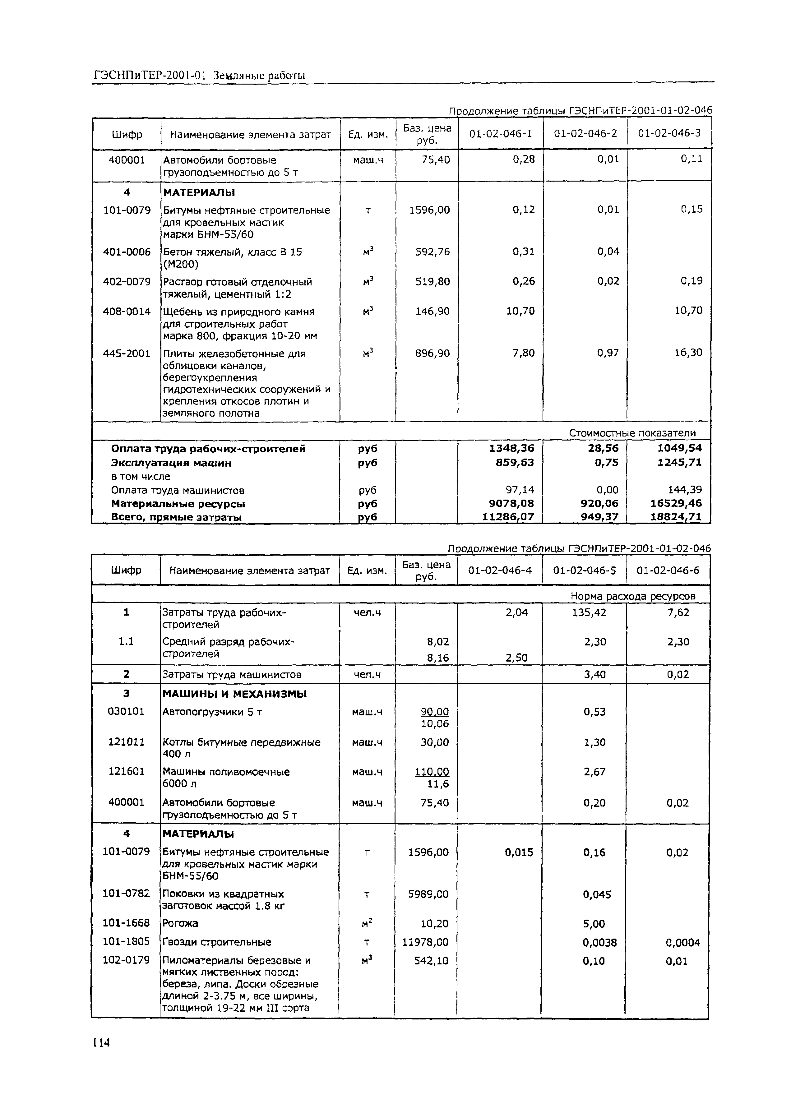 ГЭСНПиТЕР 2001-01 (IV)