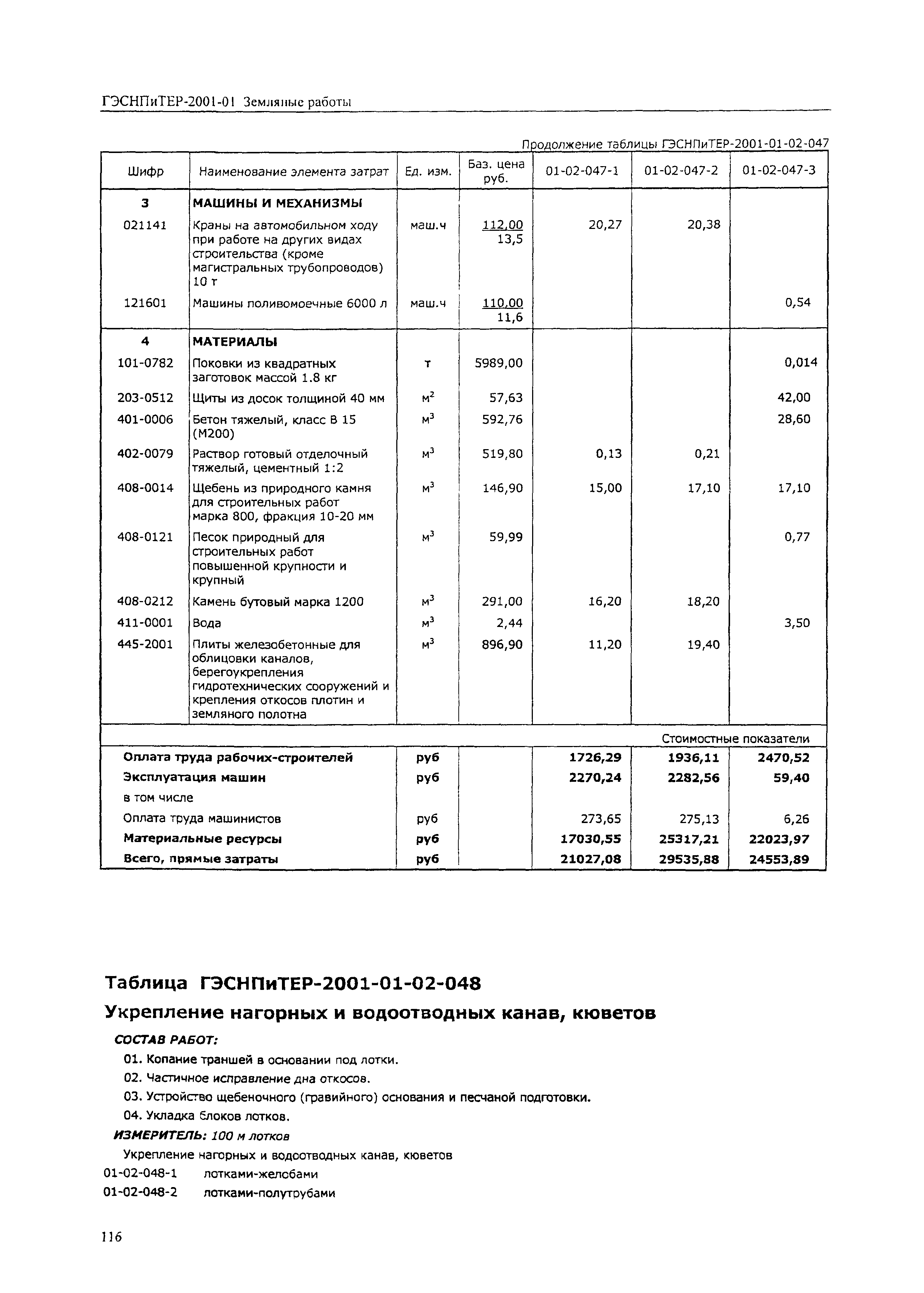 ГЭСНПиТЕР 2001-01 (IV)