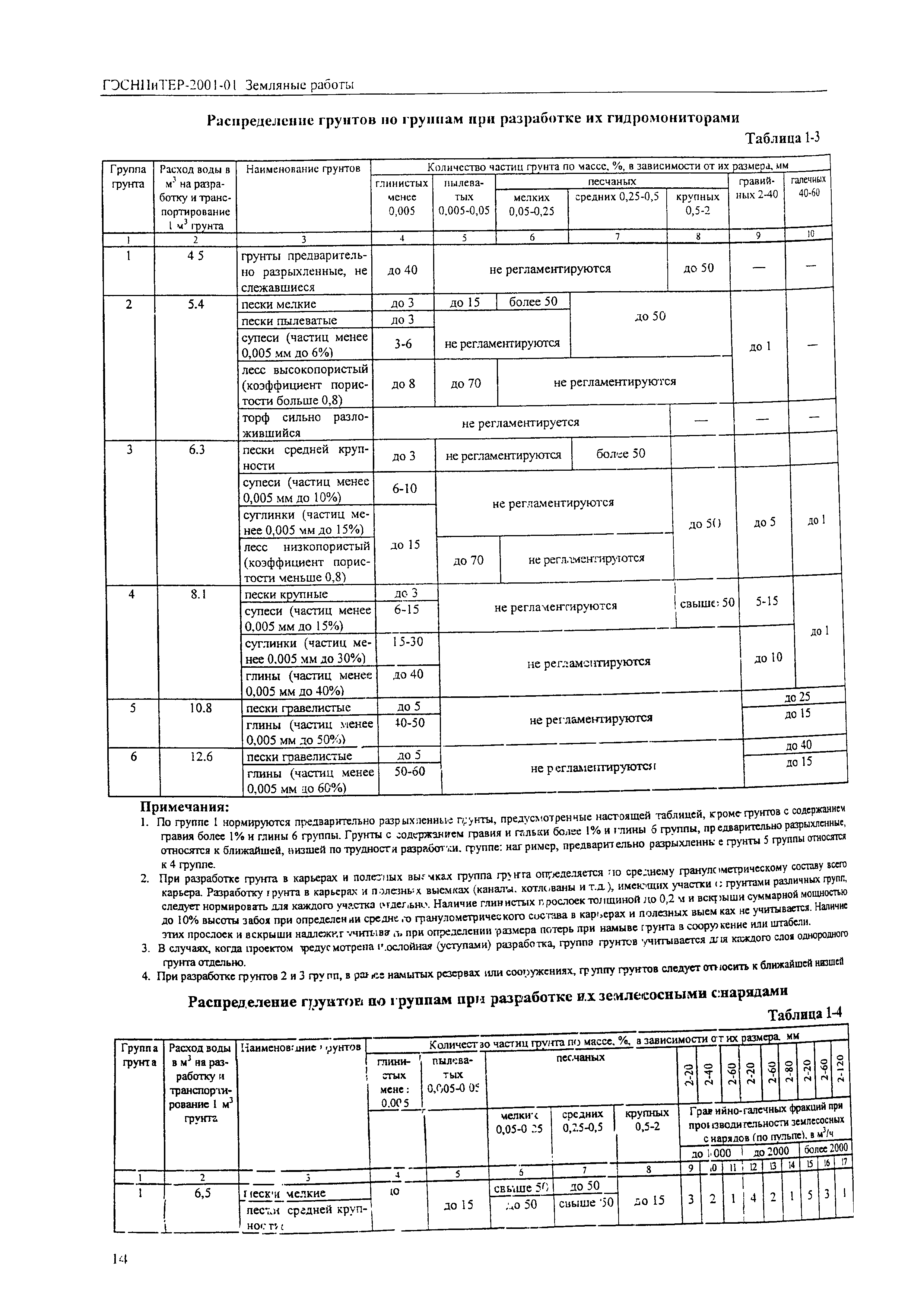 ГЭСНПиТЕР 2001-01 (IV)