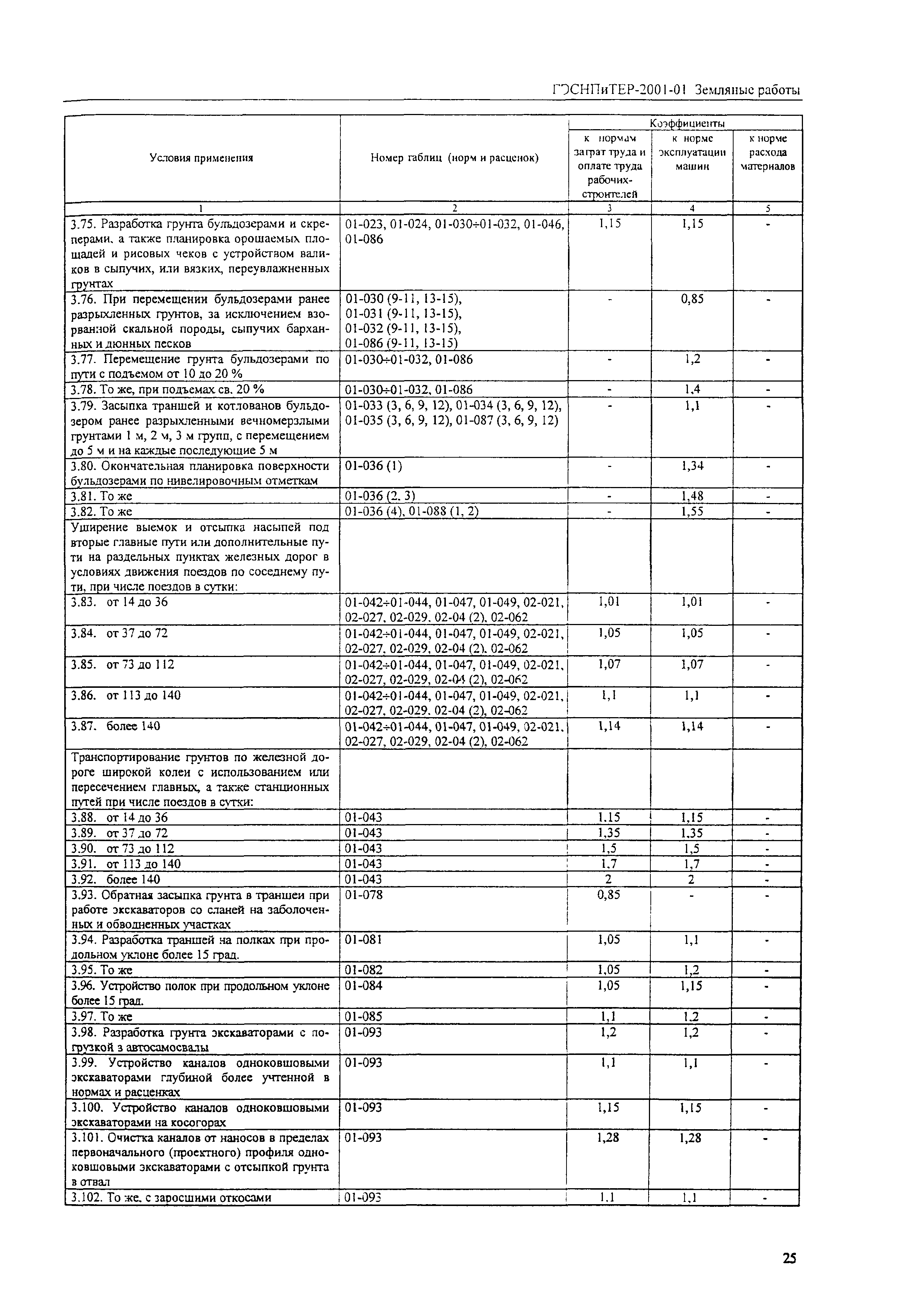 ГЭСНПиТЕР 2001-01 (IV)