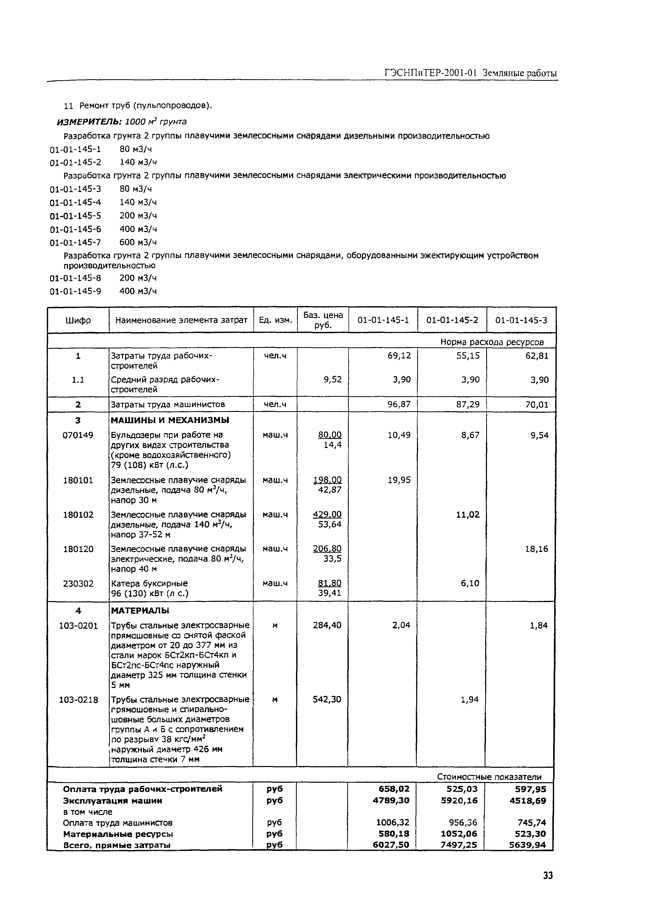 ГЭСНПиТЕР 2001-01 (IV)