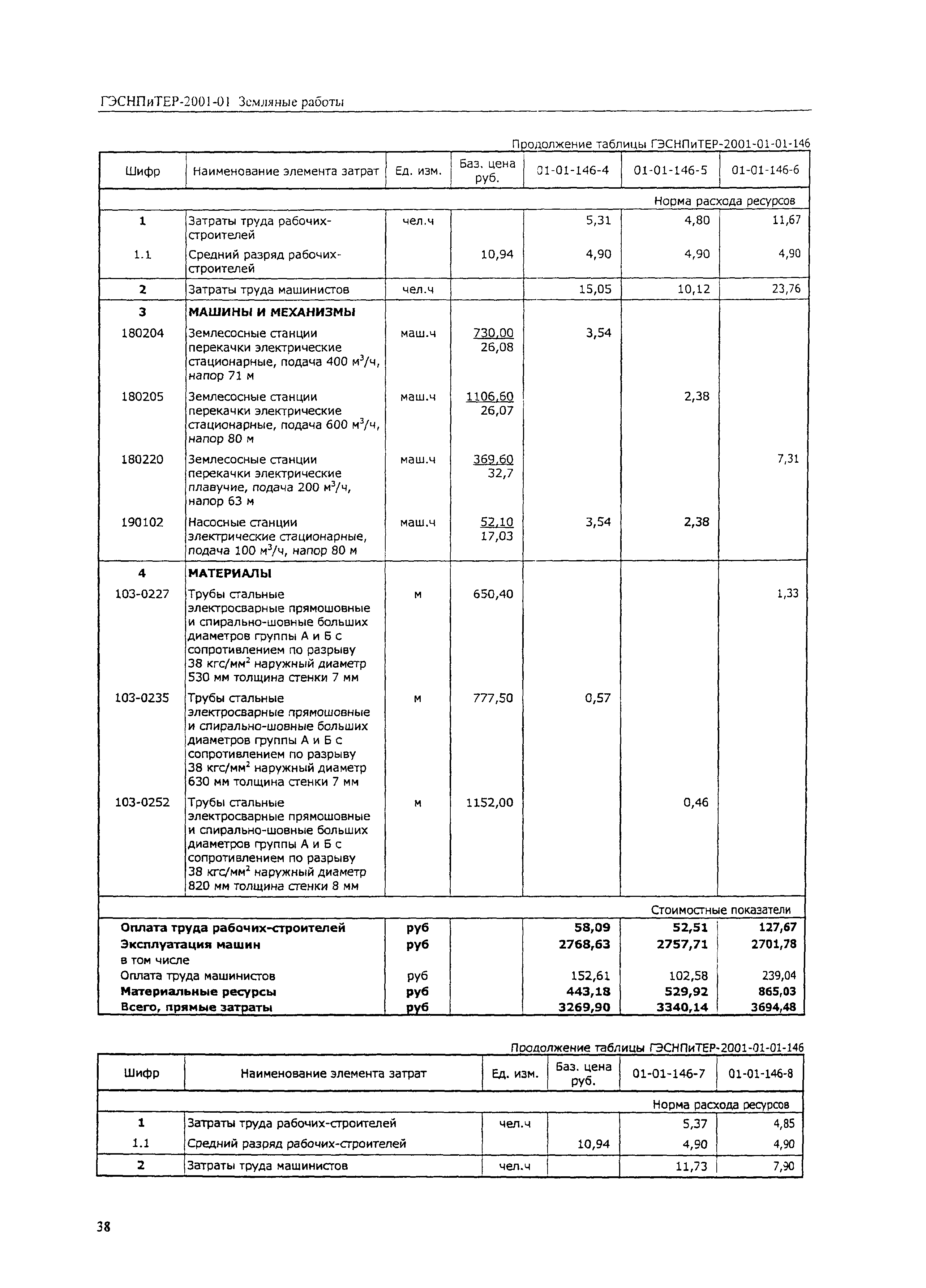 ГЭСНПиТЕР 2001-01 (IV)